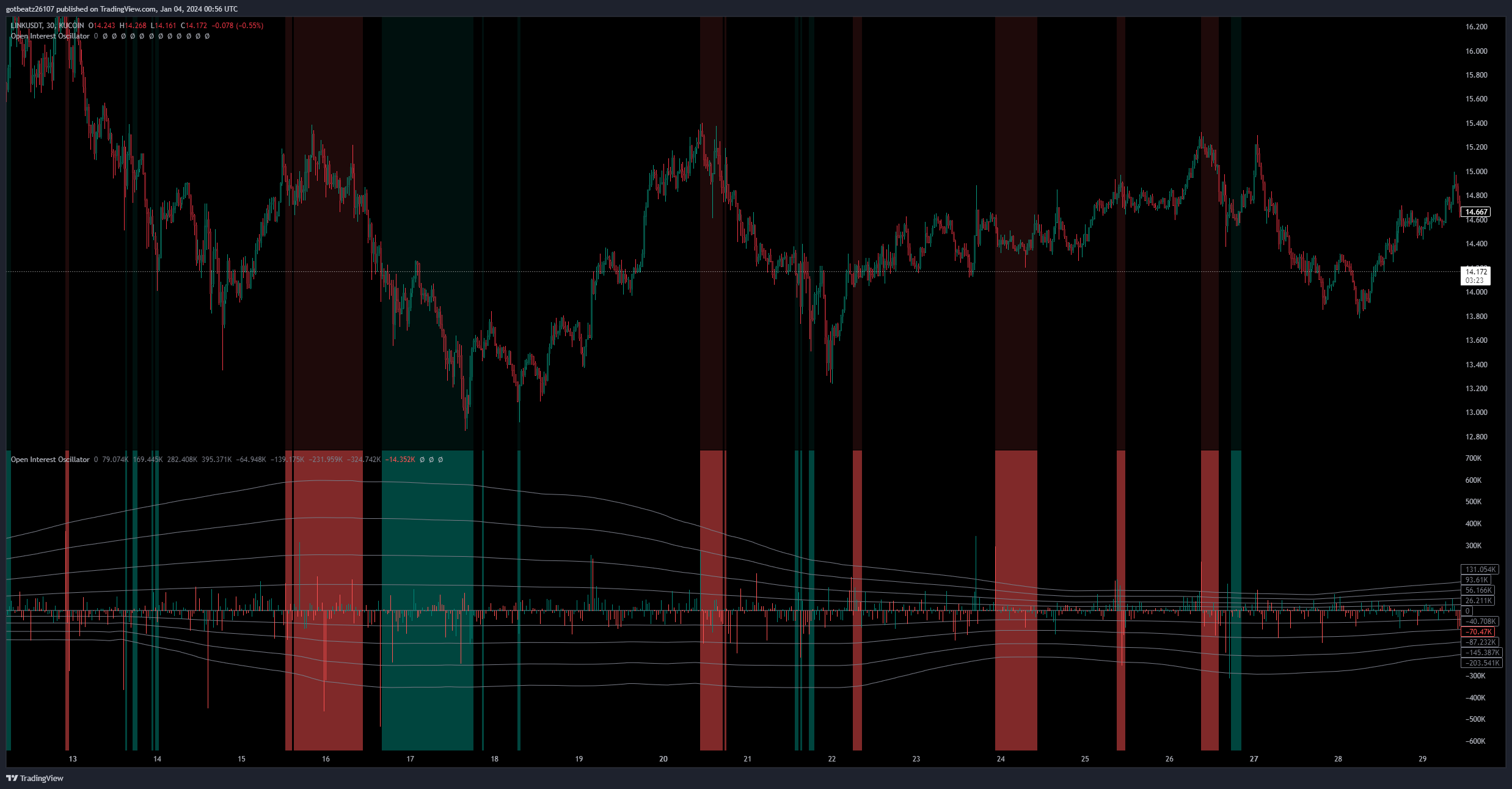 KUCOIN:LINKUSDT Chart Image by mezor13
