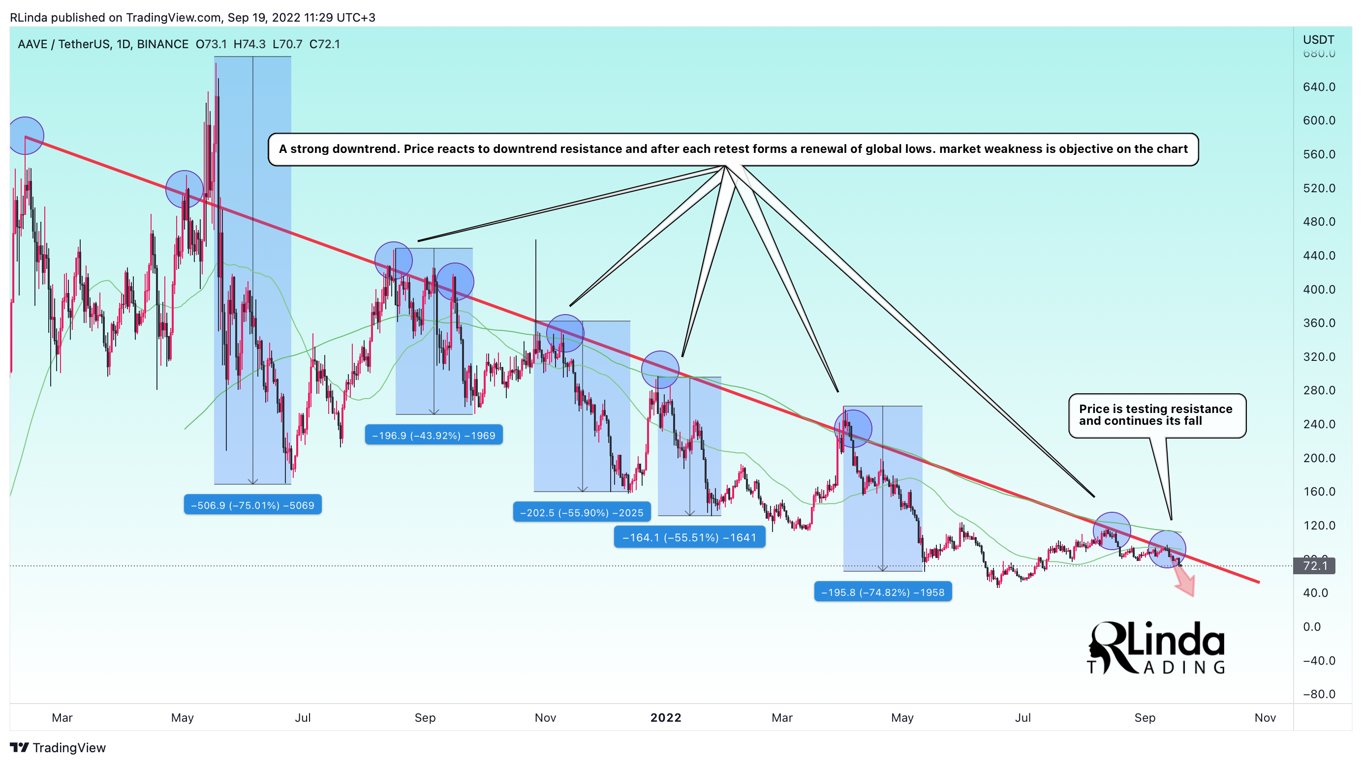 BINANCE:AAVEUSDT Chart Image by RLinda