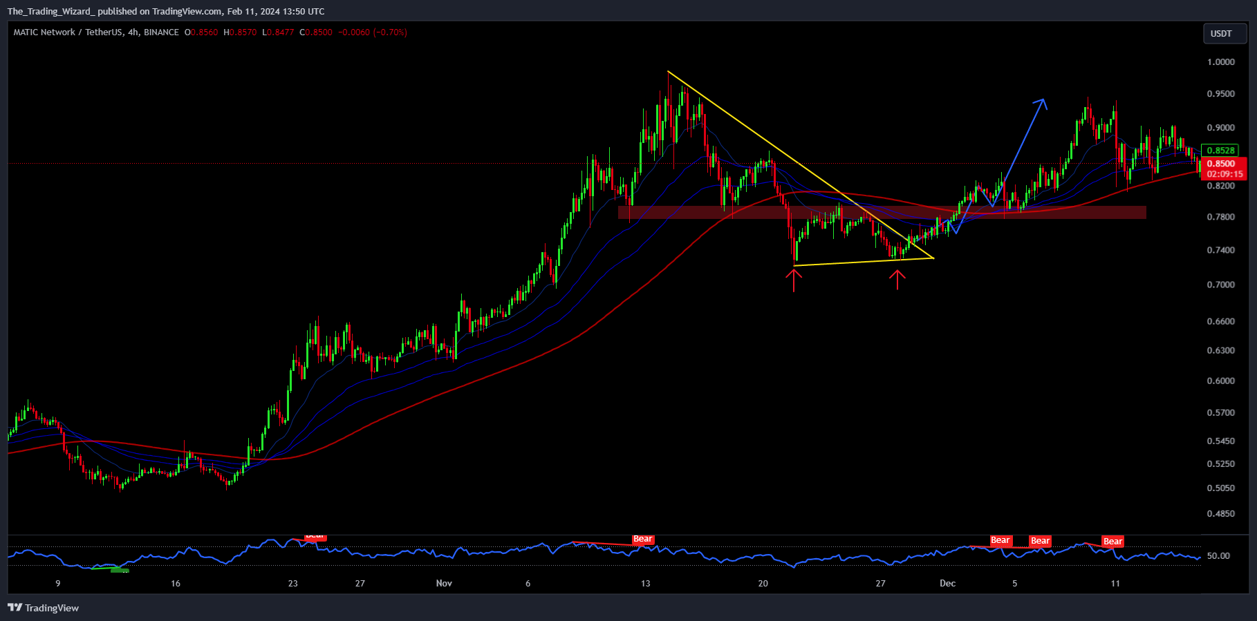 BINANCE:MATICUSDT Chart Image by The_Trading_Wizard_