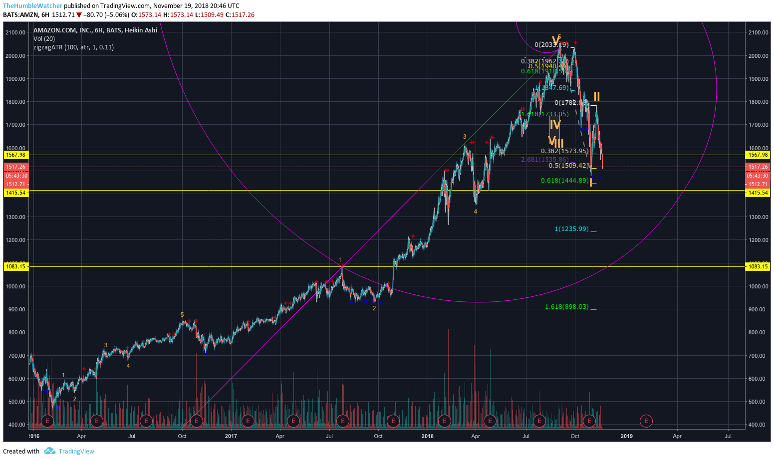  Chart Image