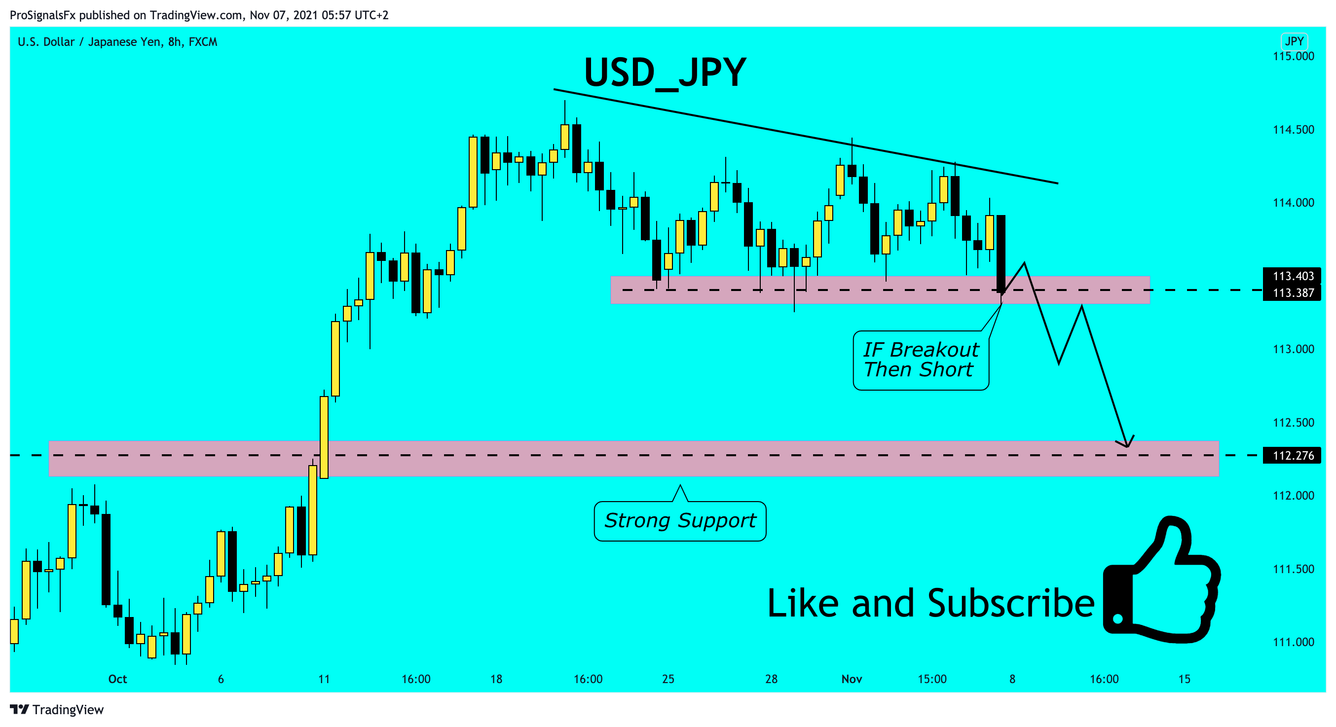 FX:USDJPY Chart Image by ProSignalsFx