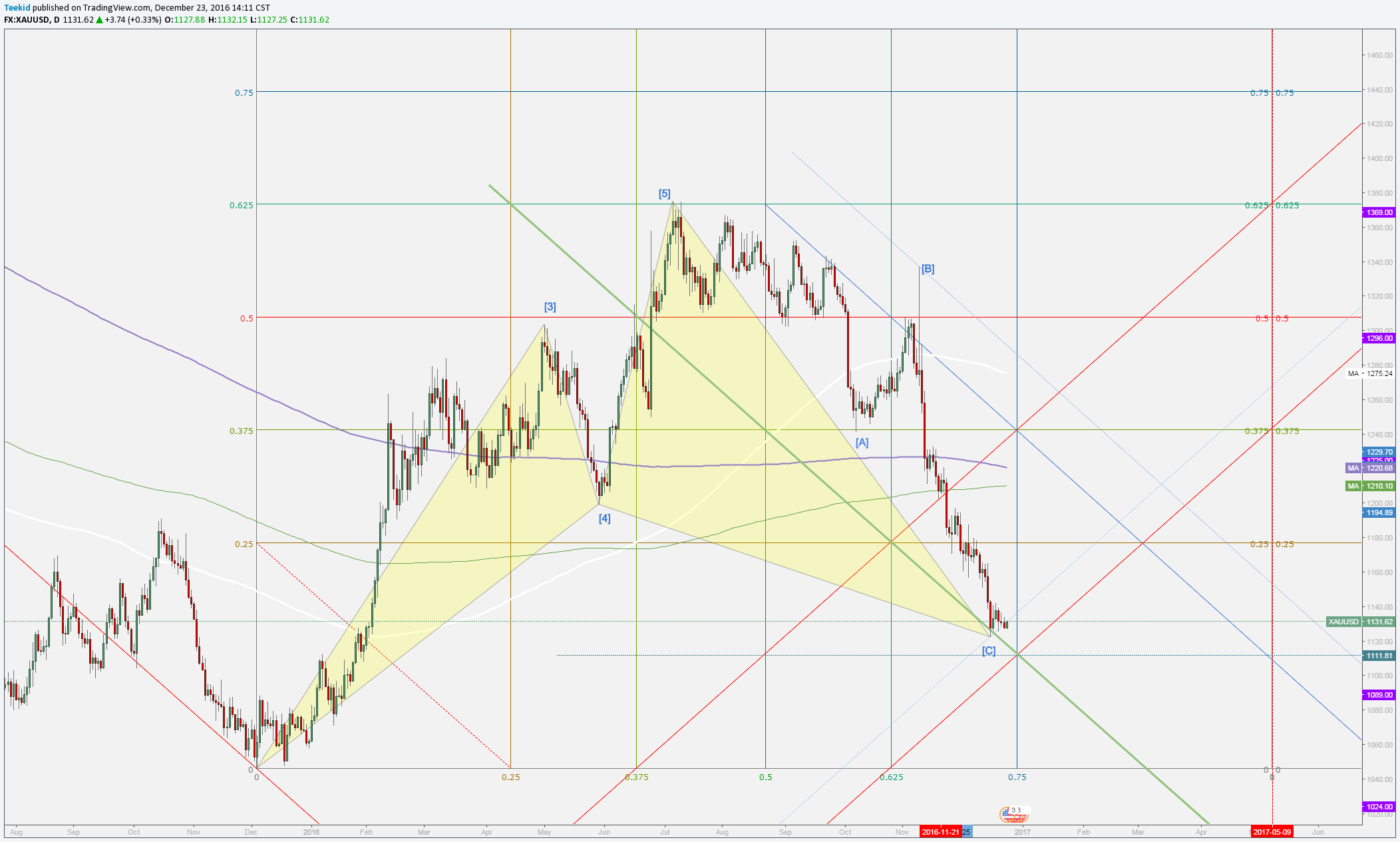  Chart Image