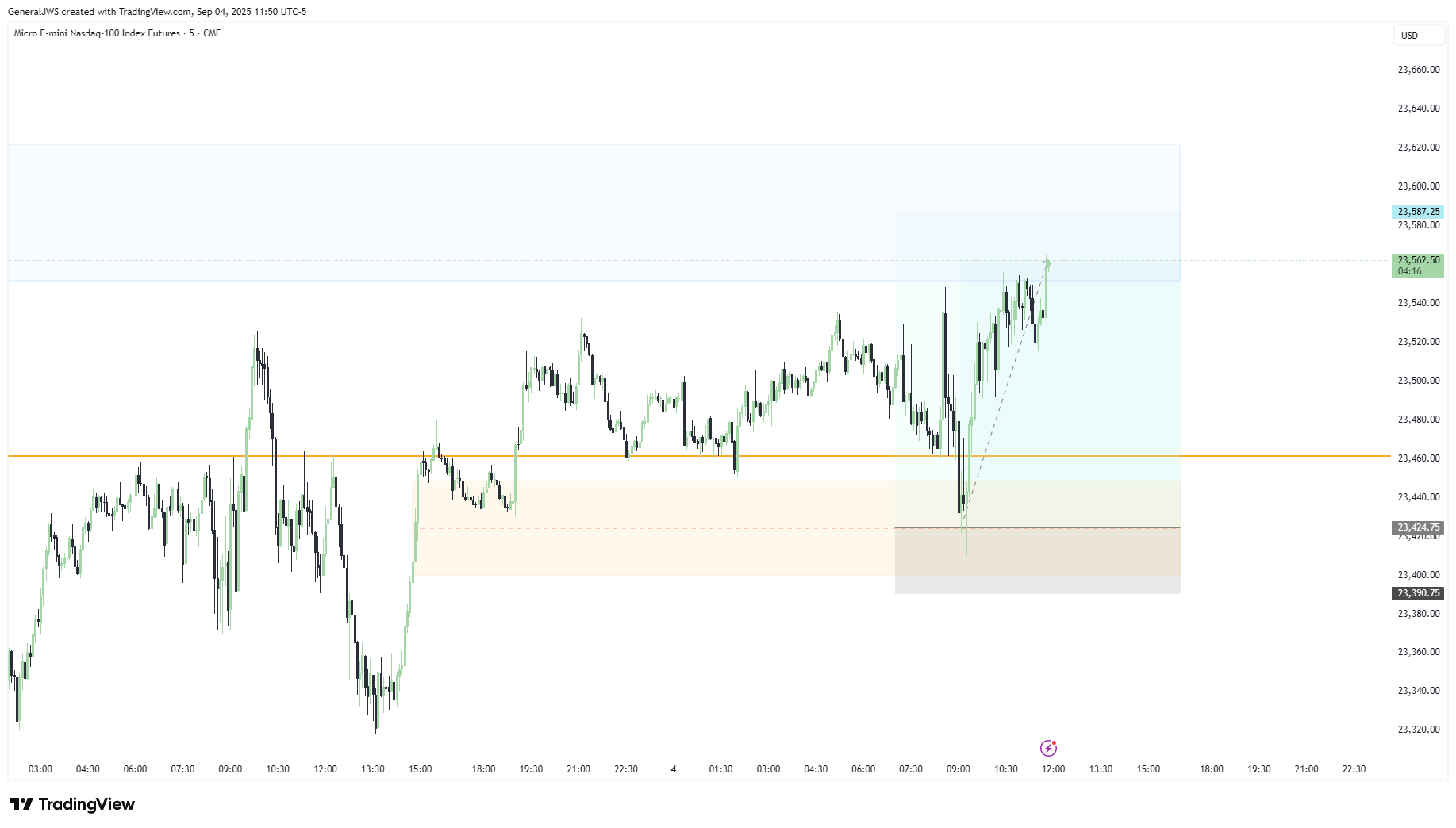 CME_MINI:MNQ1! Chart Image by GeneralJWS
