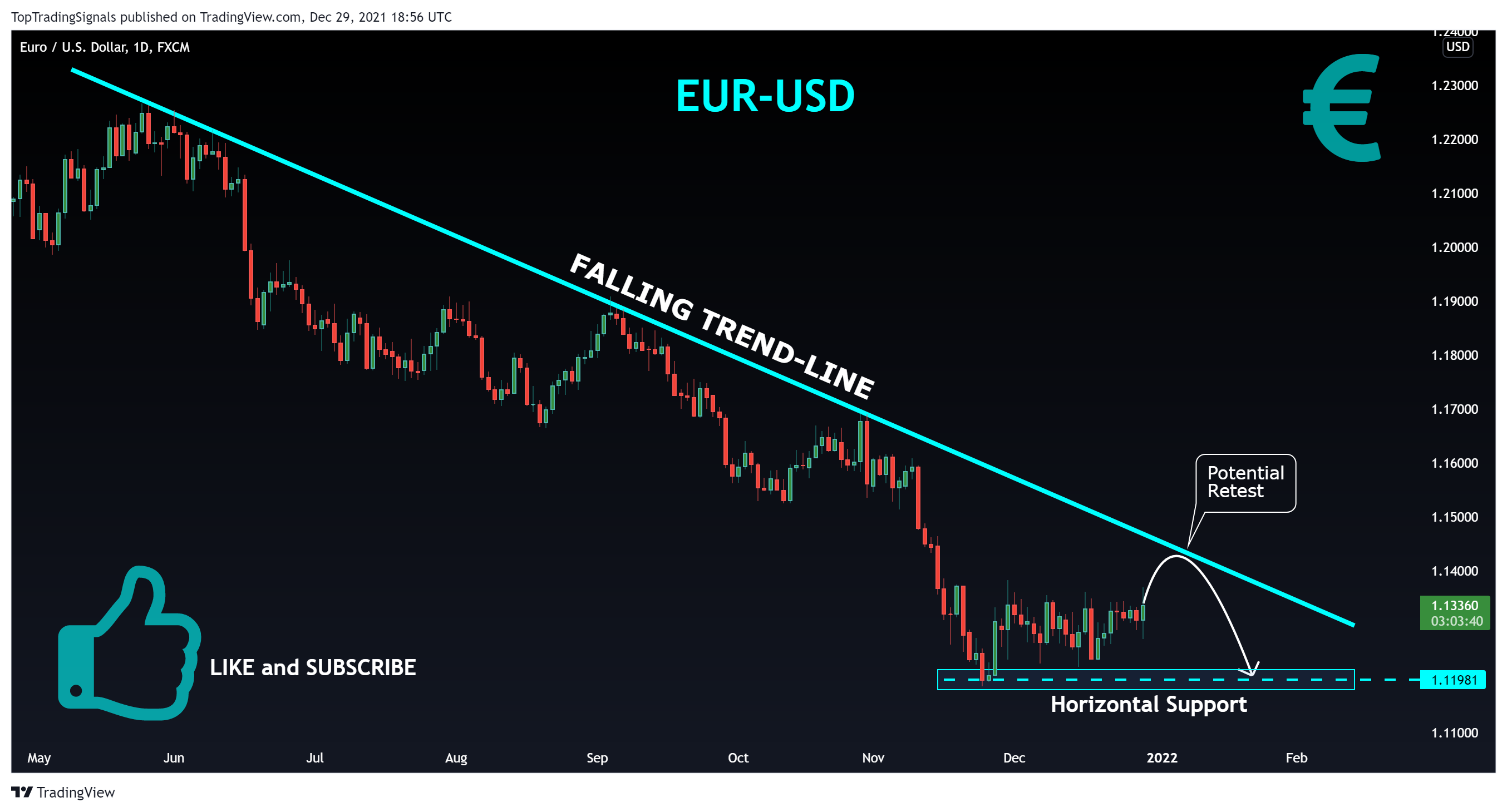 FX:EURUSD Chart Image by TopTradingSignals