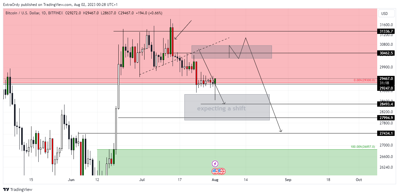BITFINEX:BTCUSD Chart Image by ExtraOrdy