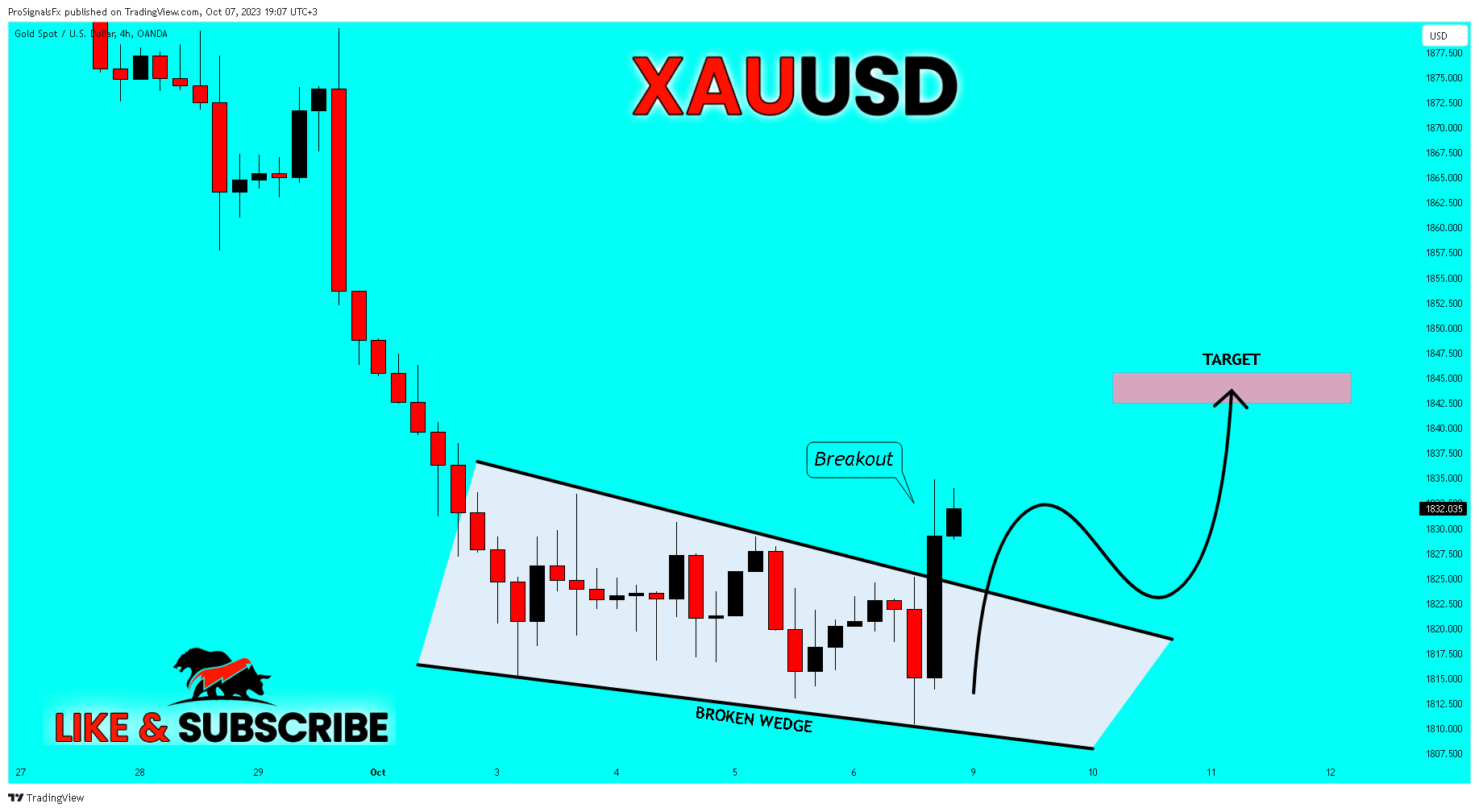 OANDA:XAUUSD Chart Image by ProSignalsFx