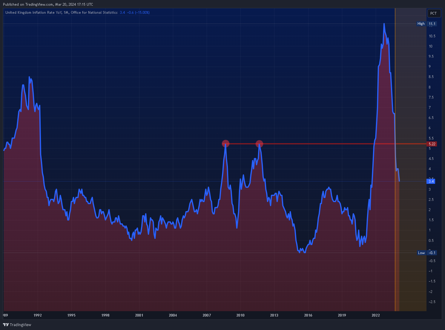 ECONOMICS:GBIRYY Chart Image by Mr_J__fx