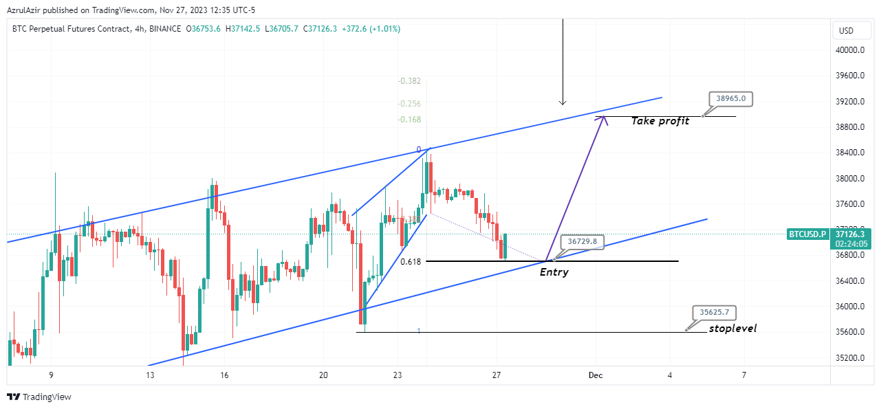 BINANCE:BTCUSD.P Chart Image by AzrulAzir