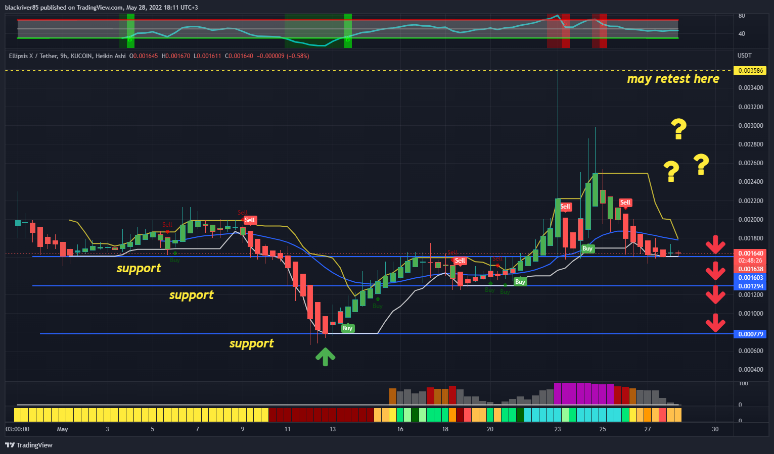 KUCOIN:EPXUSDT Chart Image by blackriver85