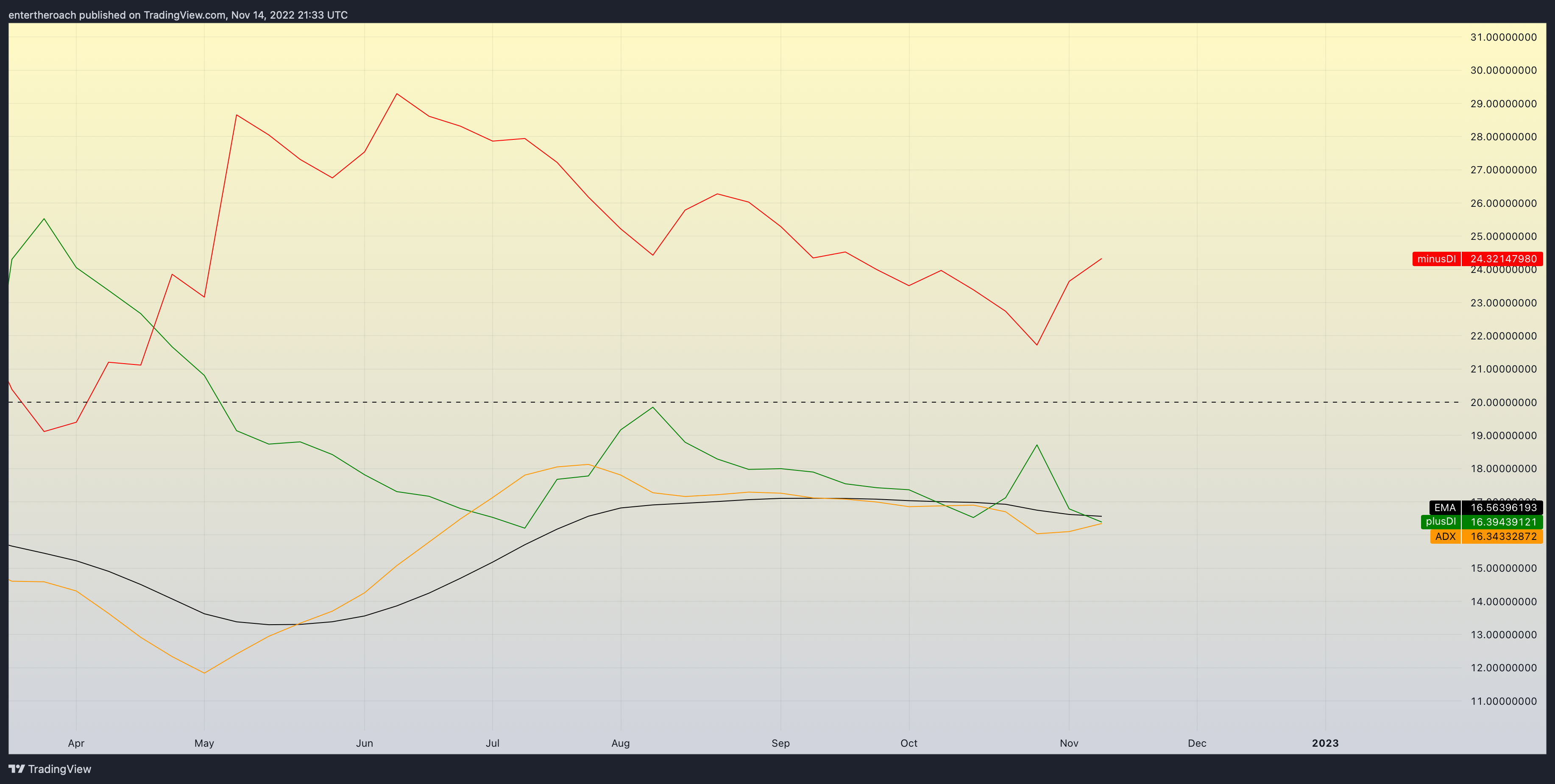 BINANCE:VETUSD Chart Image by TradingThroughTheLens