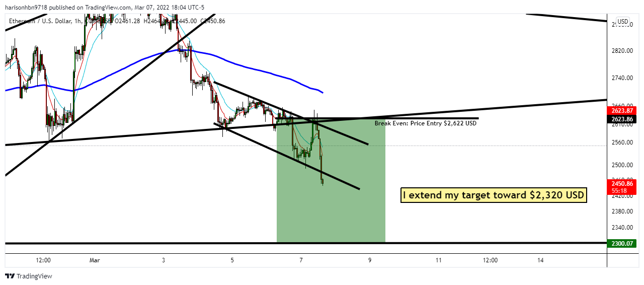 COINBASE:ETHUSD Chart Image by harisonhbn9718