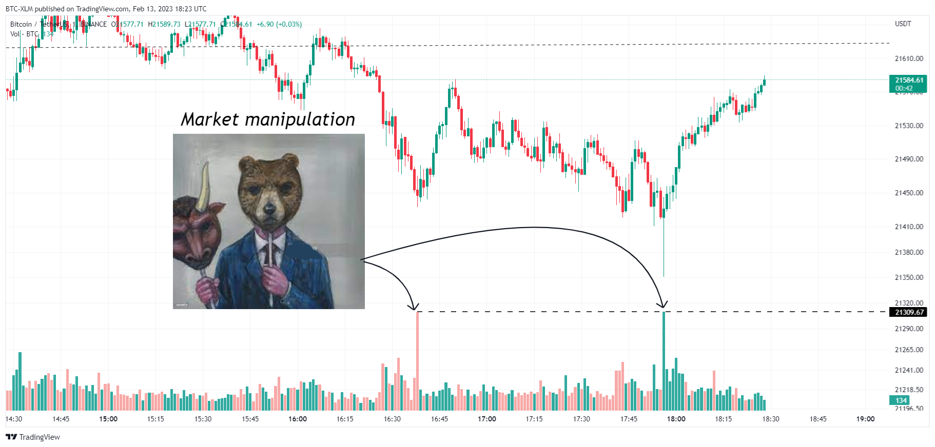 BINANCE:BTCUSDT Chart Image by BTC-XLM