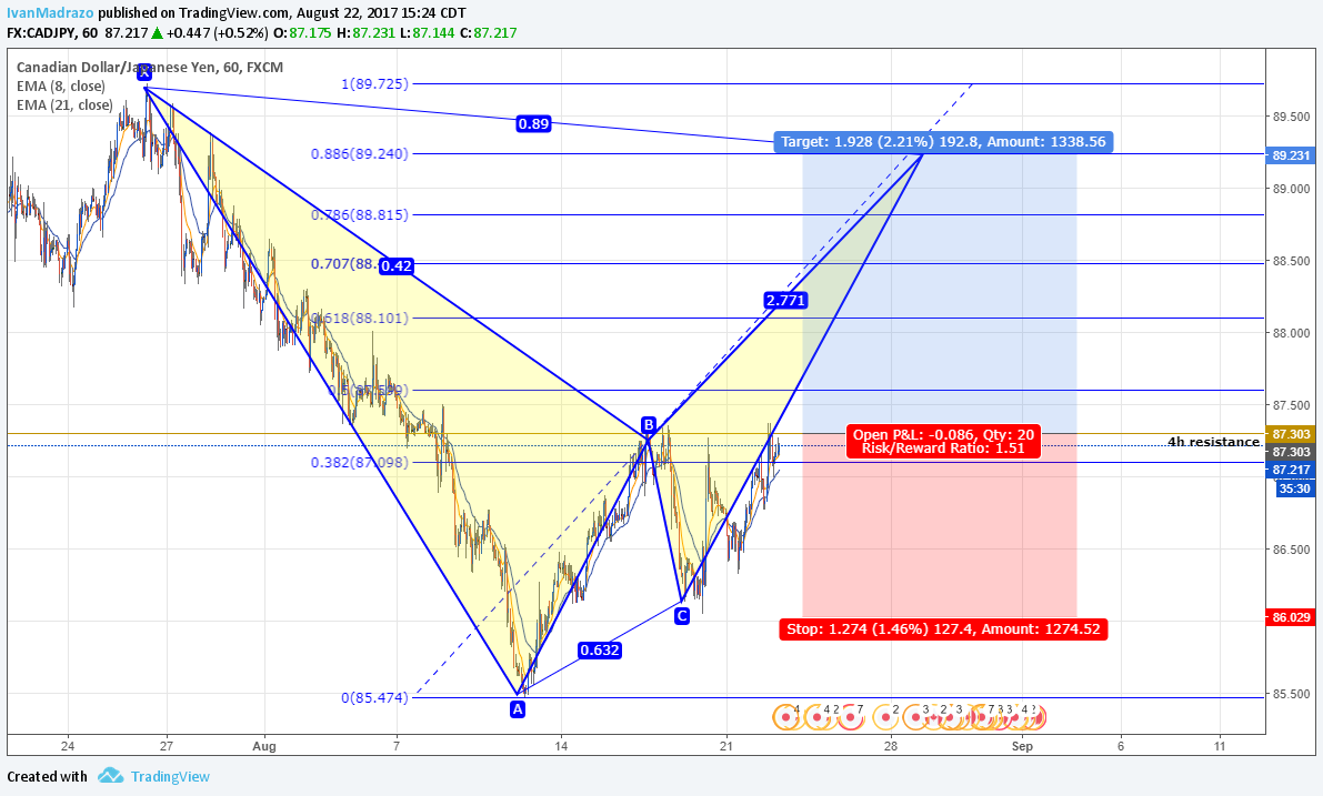  Chart Image