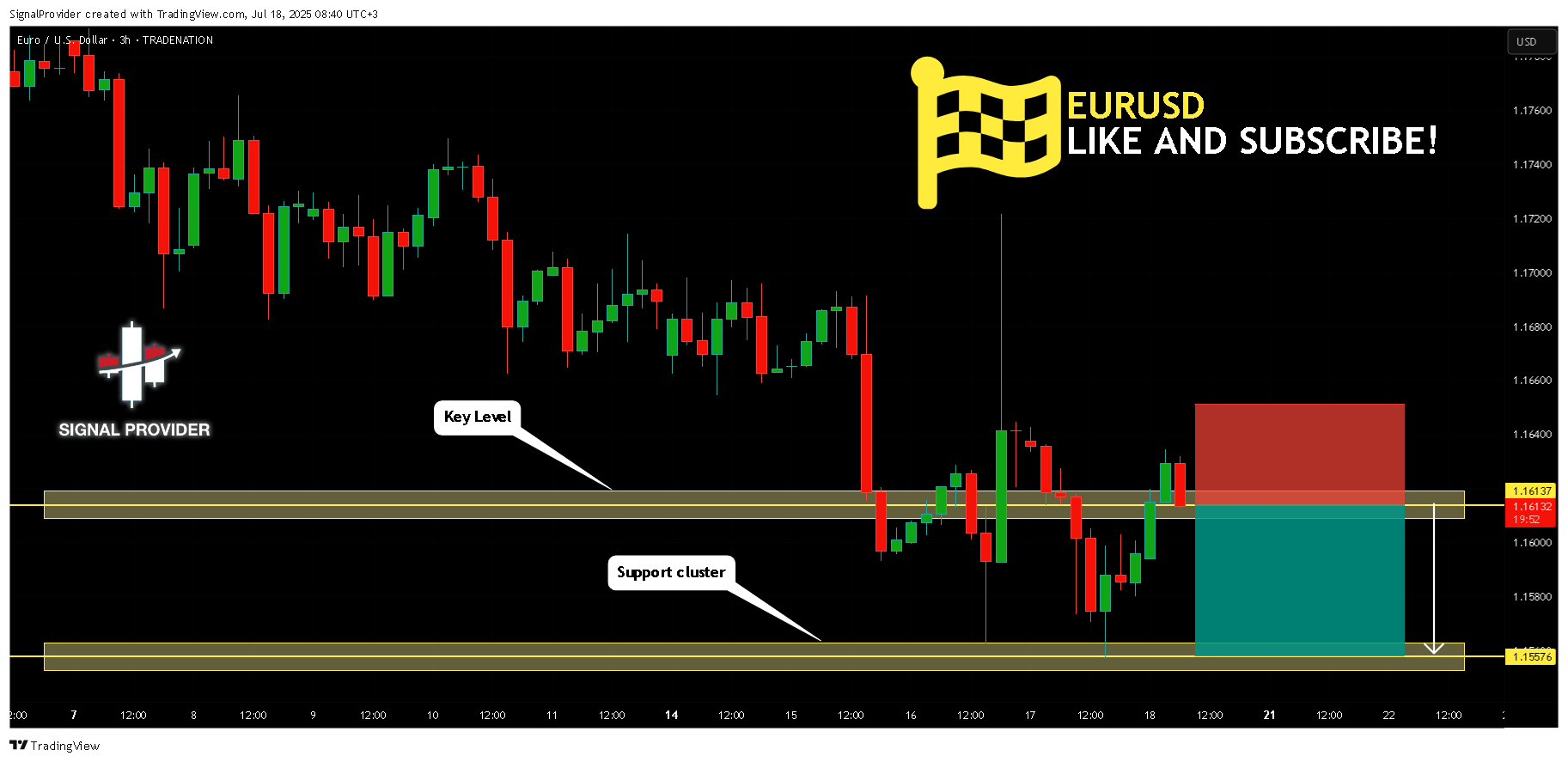 TRADENATION:EURUSD Chart Image by SignalProvider