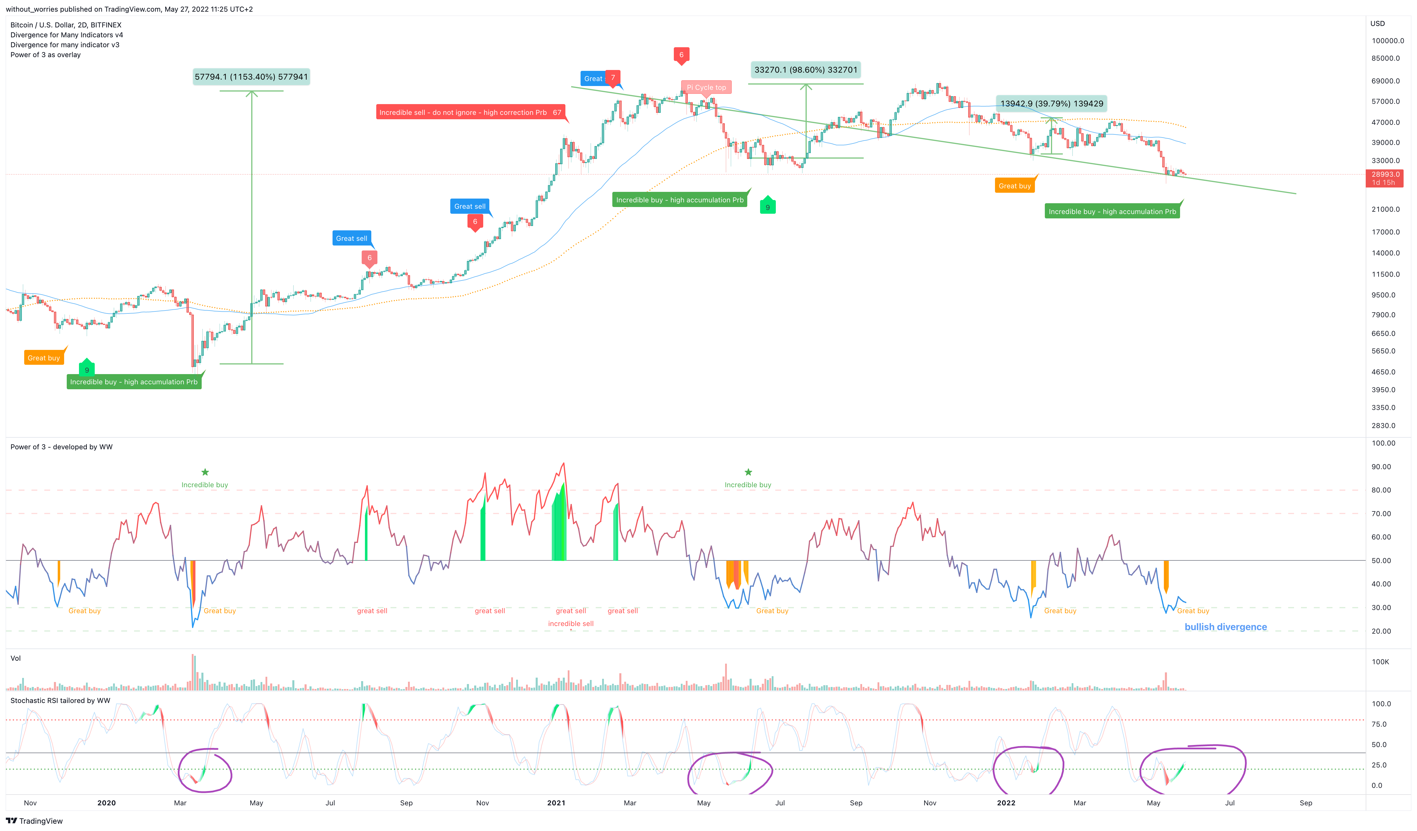 BITFINEX:BTCUSD Chart Image by without_worries