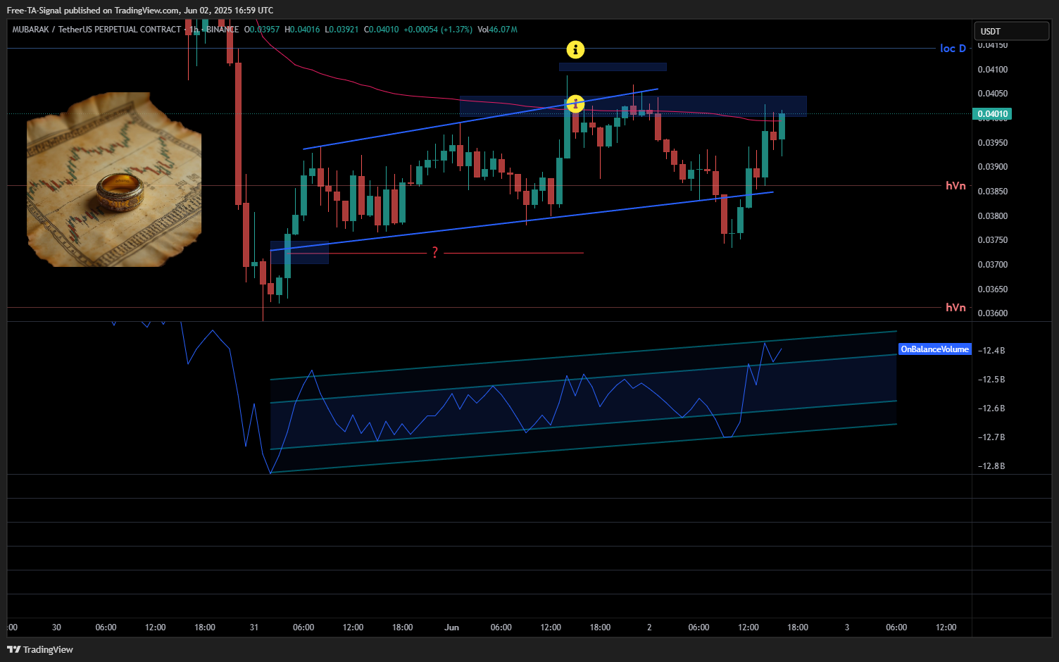 BINANCE:MUBARAKUSDT.P Chart Image by Free-TA-Signal