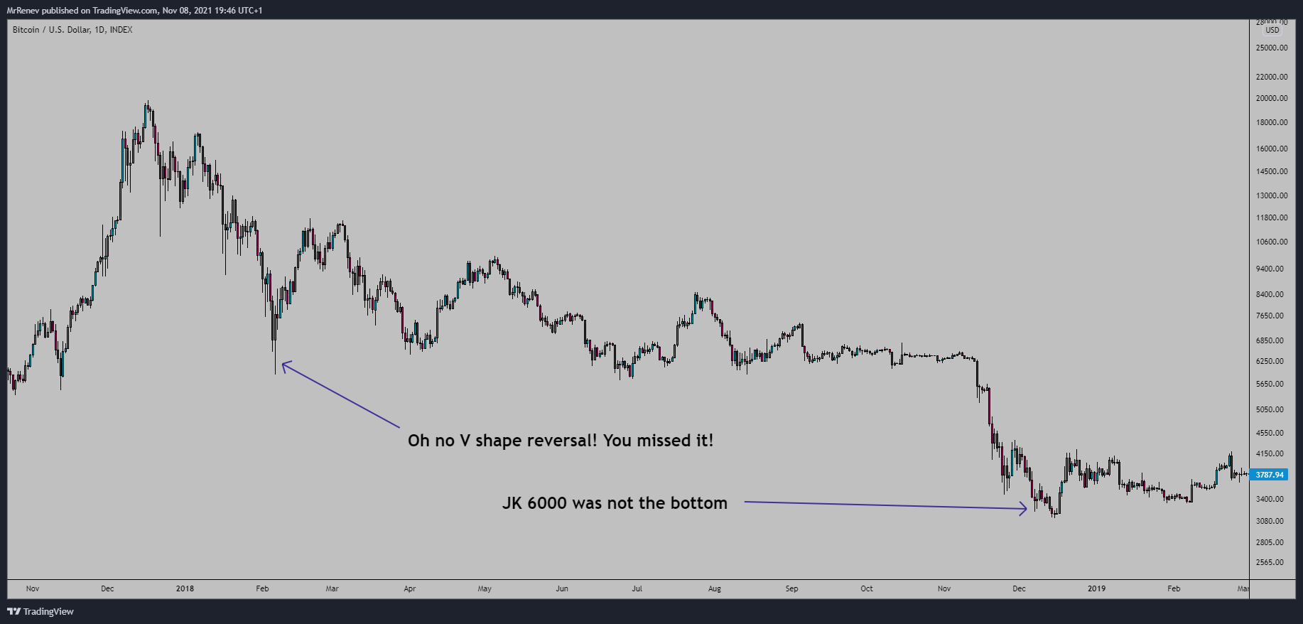 INDEX:BTCUSD Chart Image by MrRenev
