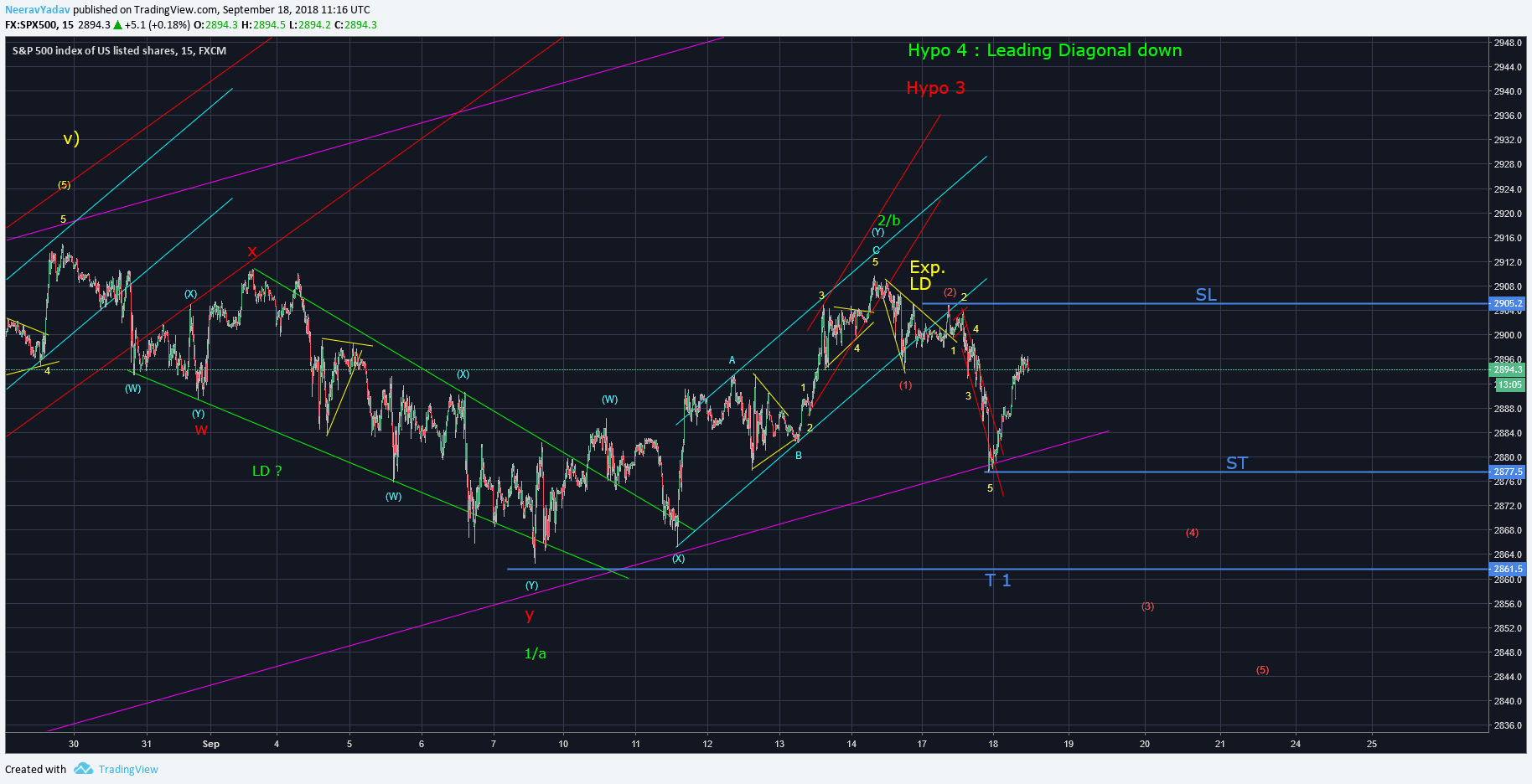  Chart Image