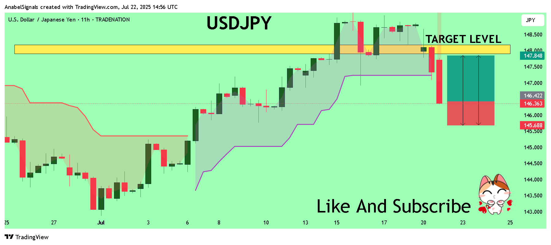 TRADENATION:USDJPY Chart Image by AnabelSignals