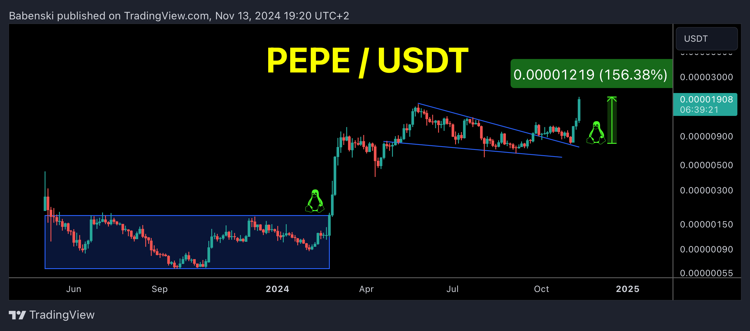 BINANCE:PEPEUSDT Chart Image by Babenski