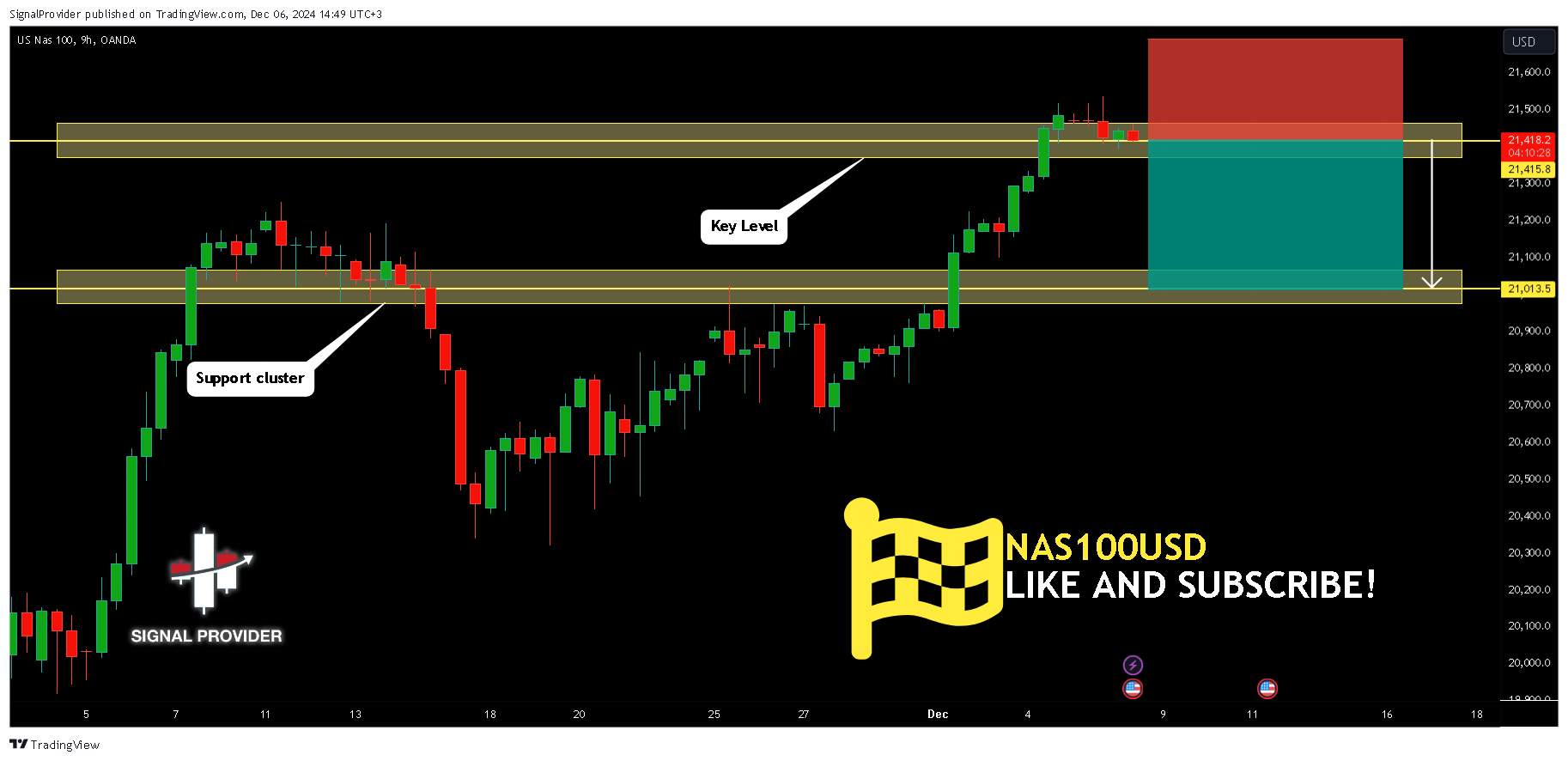 OANDA:NAS100USD Chart Image by SignalProvider