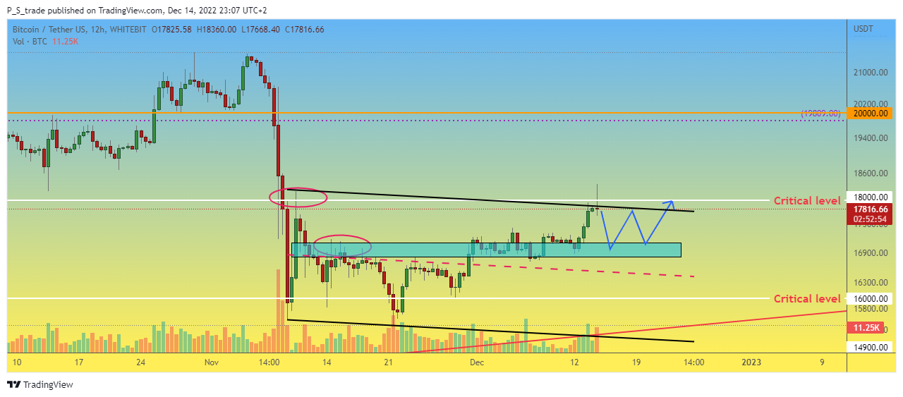 WHITEBIT:BTCUSDT Chart Image by P_S_trade