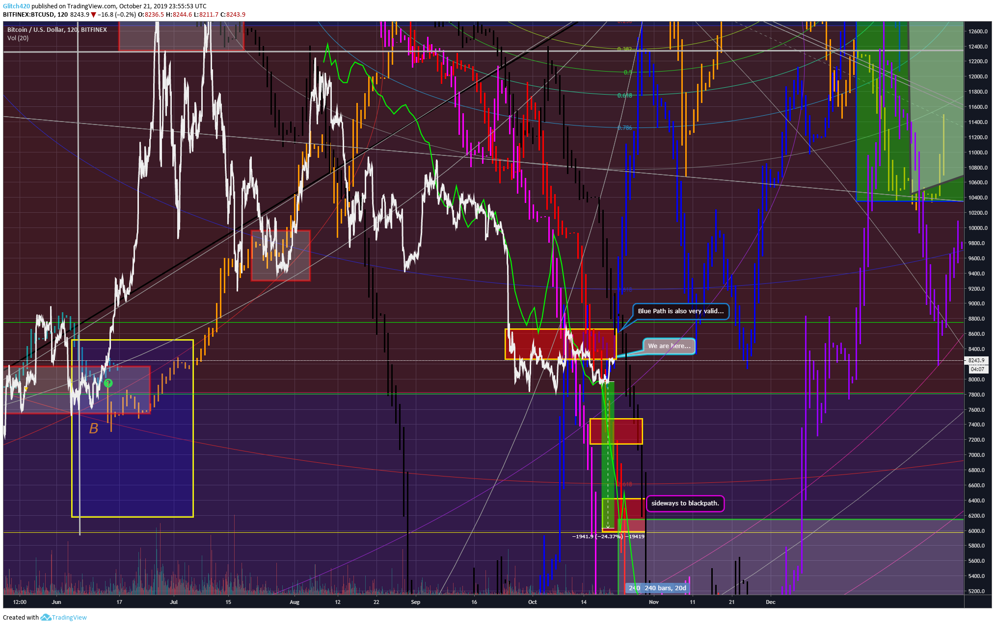  Chart Image