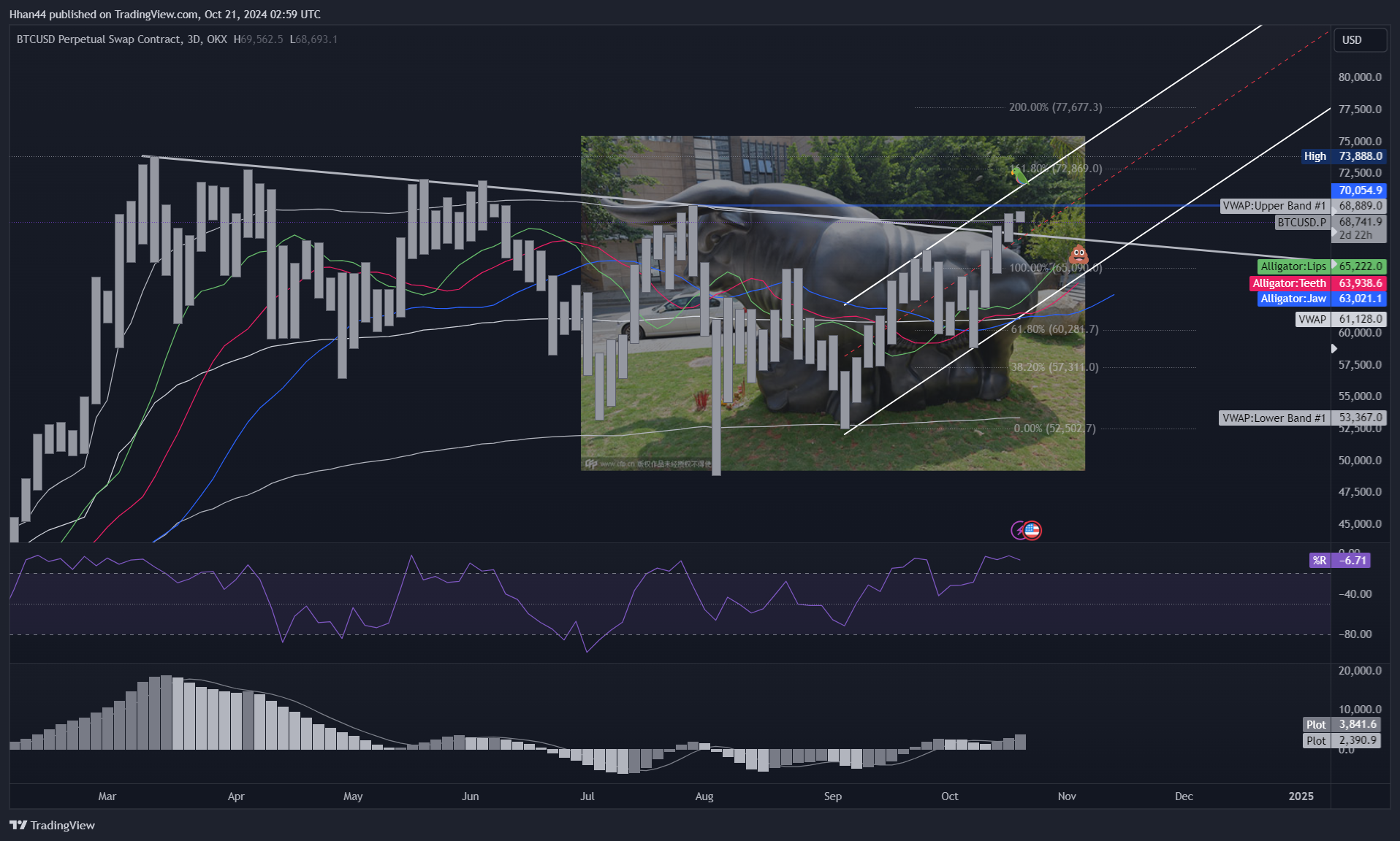 OKX:BTCUSD.P Chart Image by Hhan44