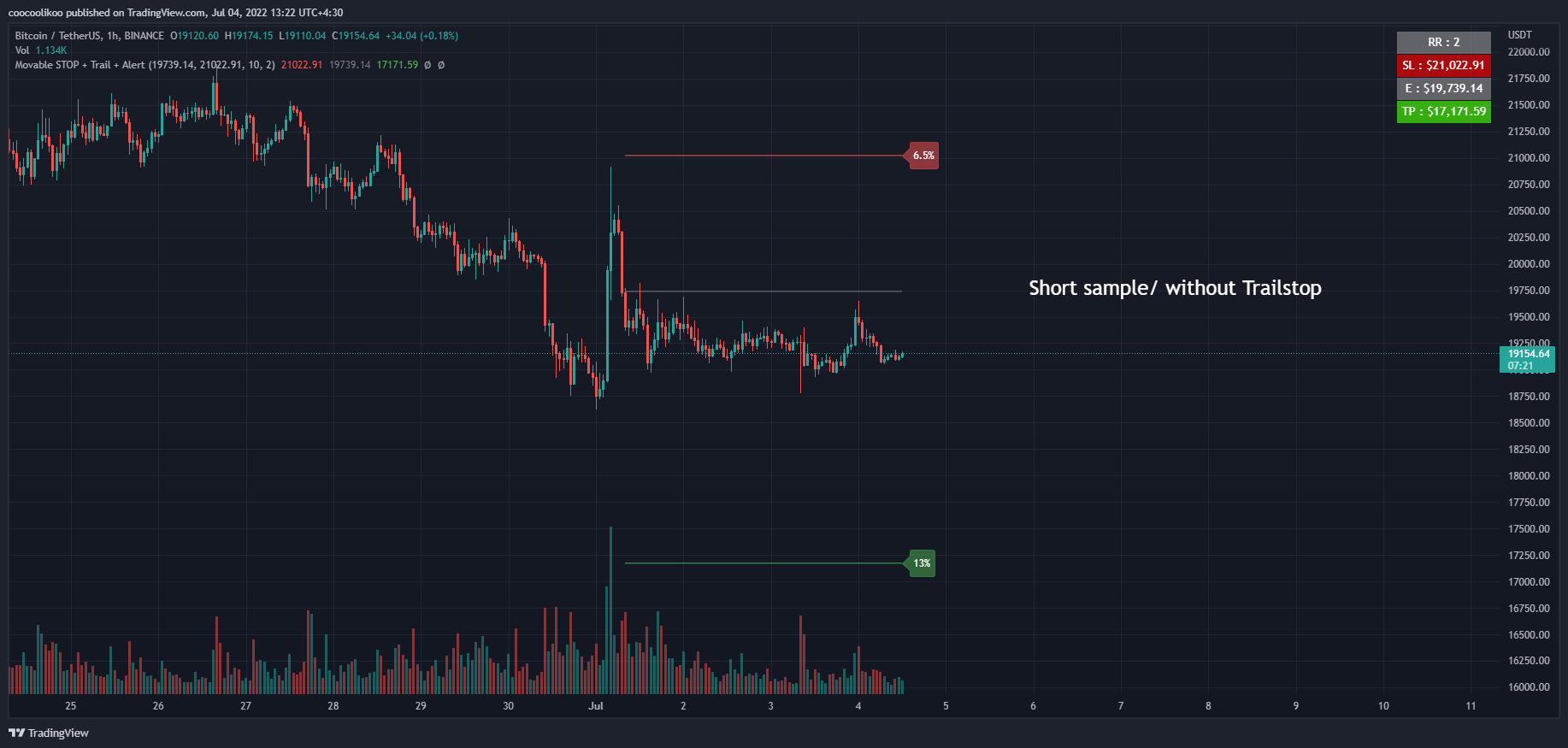 BINANCE:BTCUSDT Chart Image by coocoolikoo