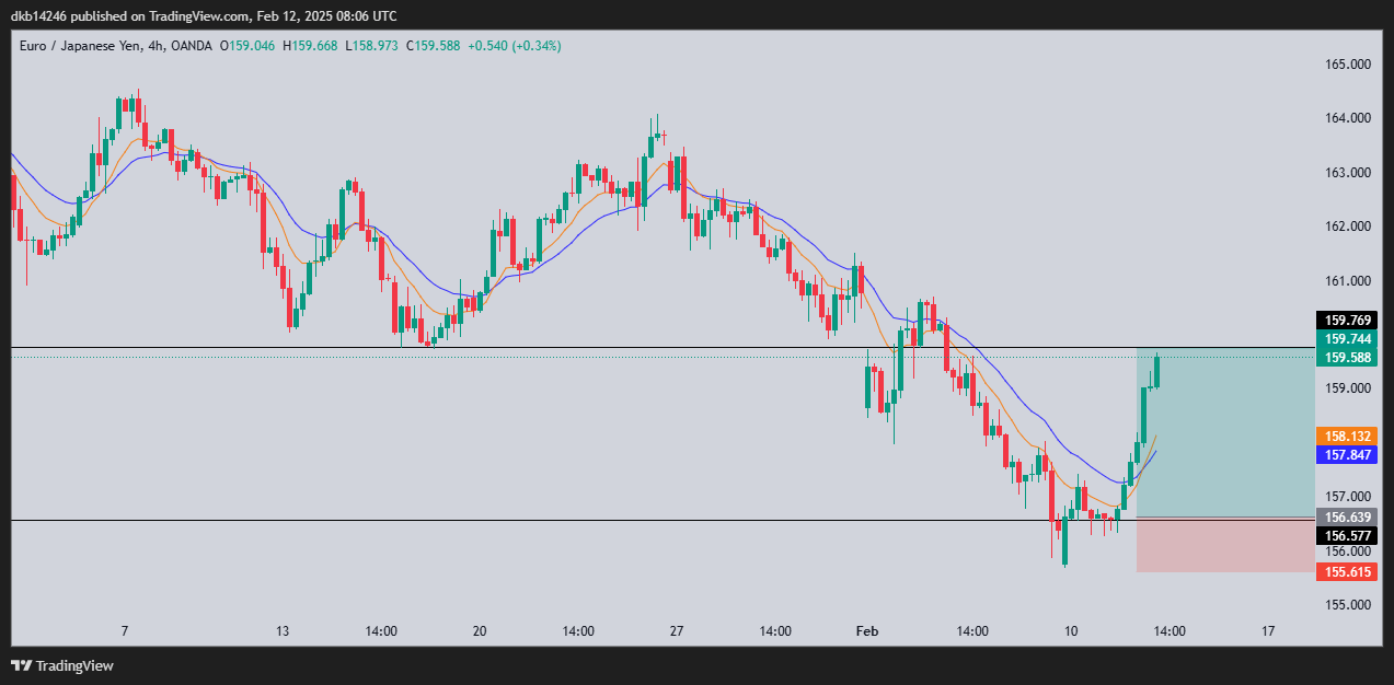 OANDA:EURJPY Chart Image by dkb14246