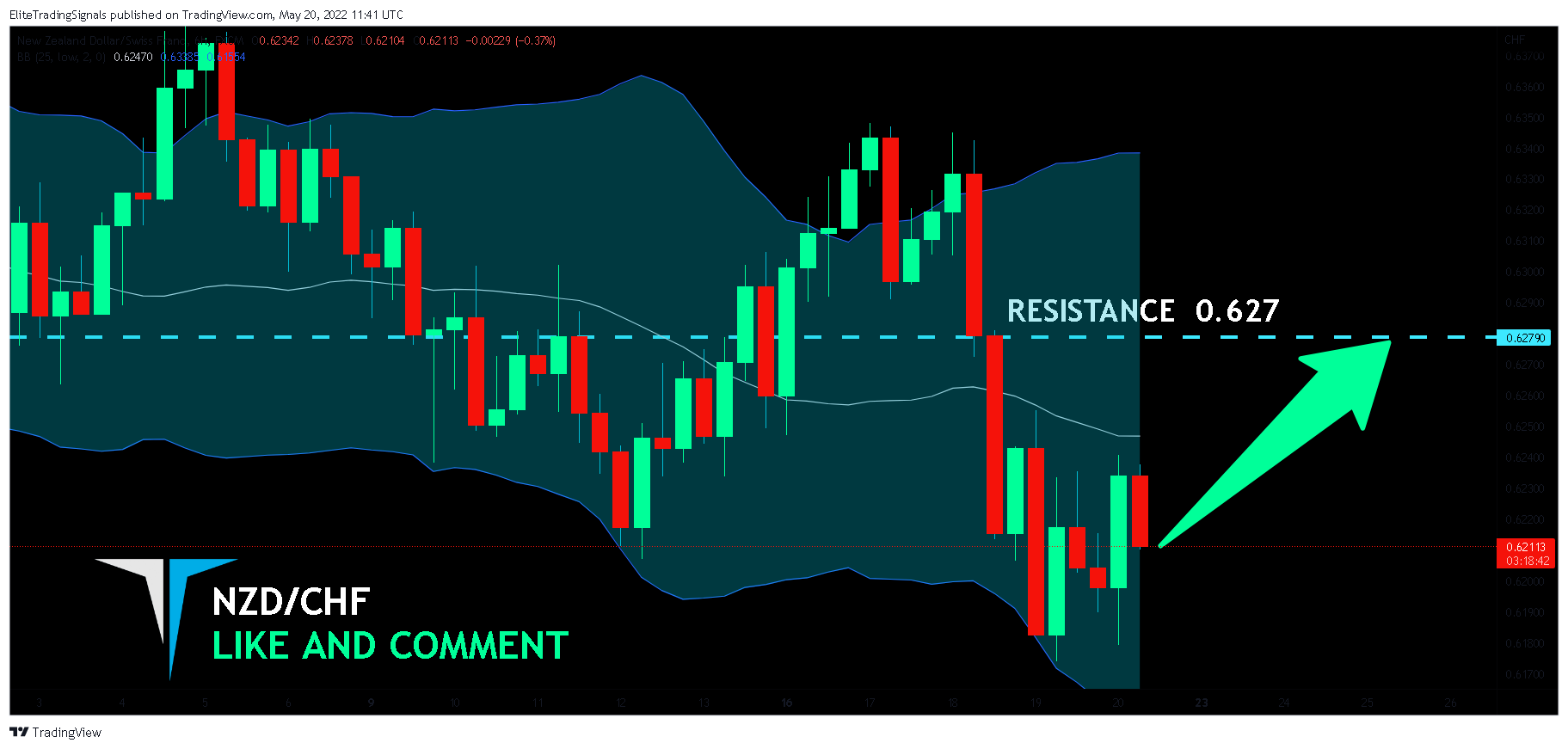 FX:NZDCHF Chart Image by EliteTradingSignals
