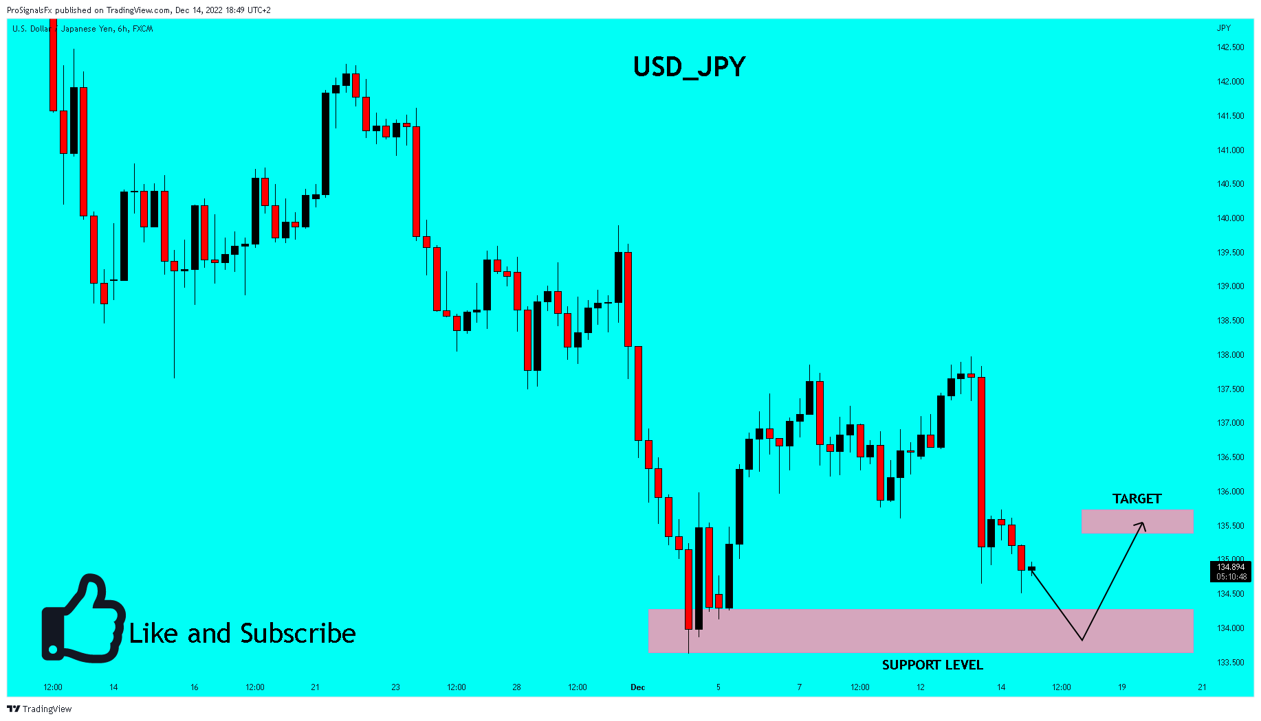 FX:USDJPY Chart Image by ProSignalsFx