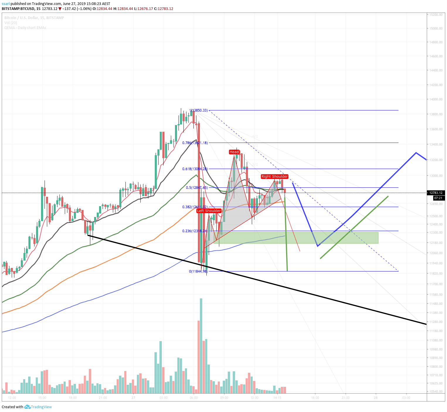  Chart Image