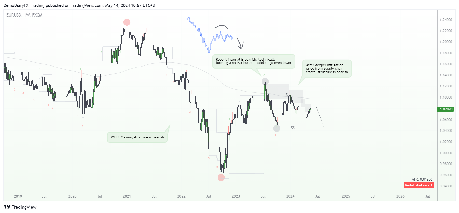 FX:EURUSD Chart Image by Yelli_trades