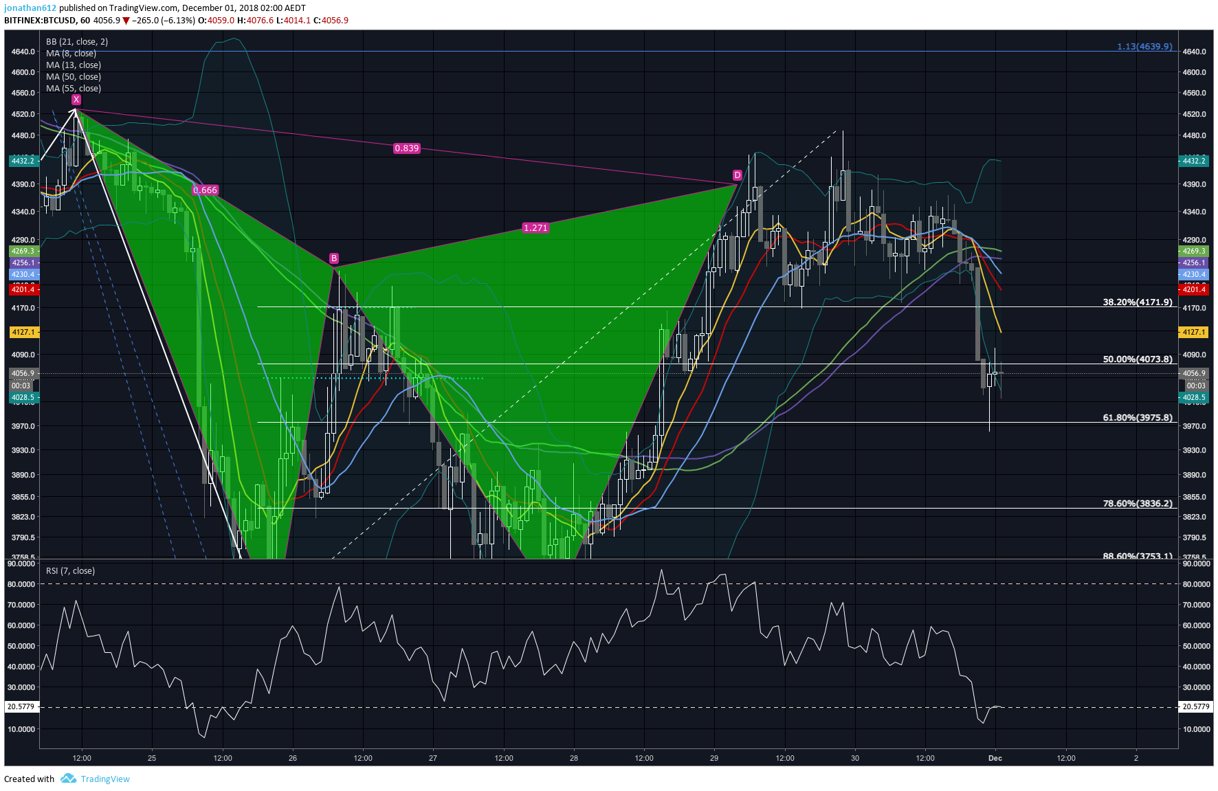  Chart Image