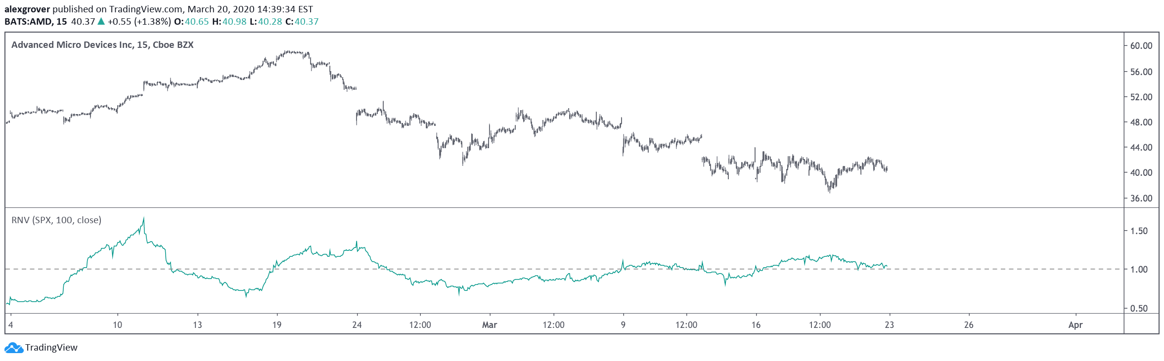  Chart Image