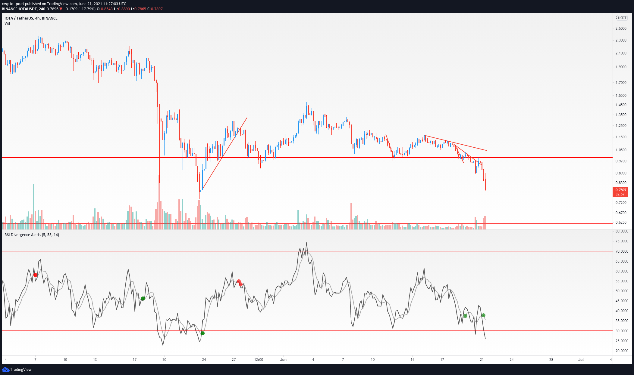  Chart Image