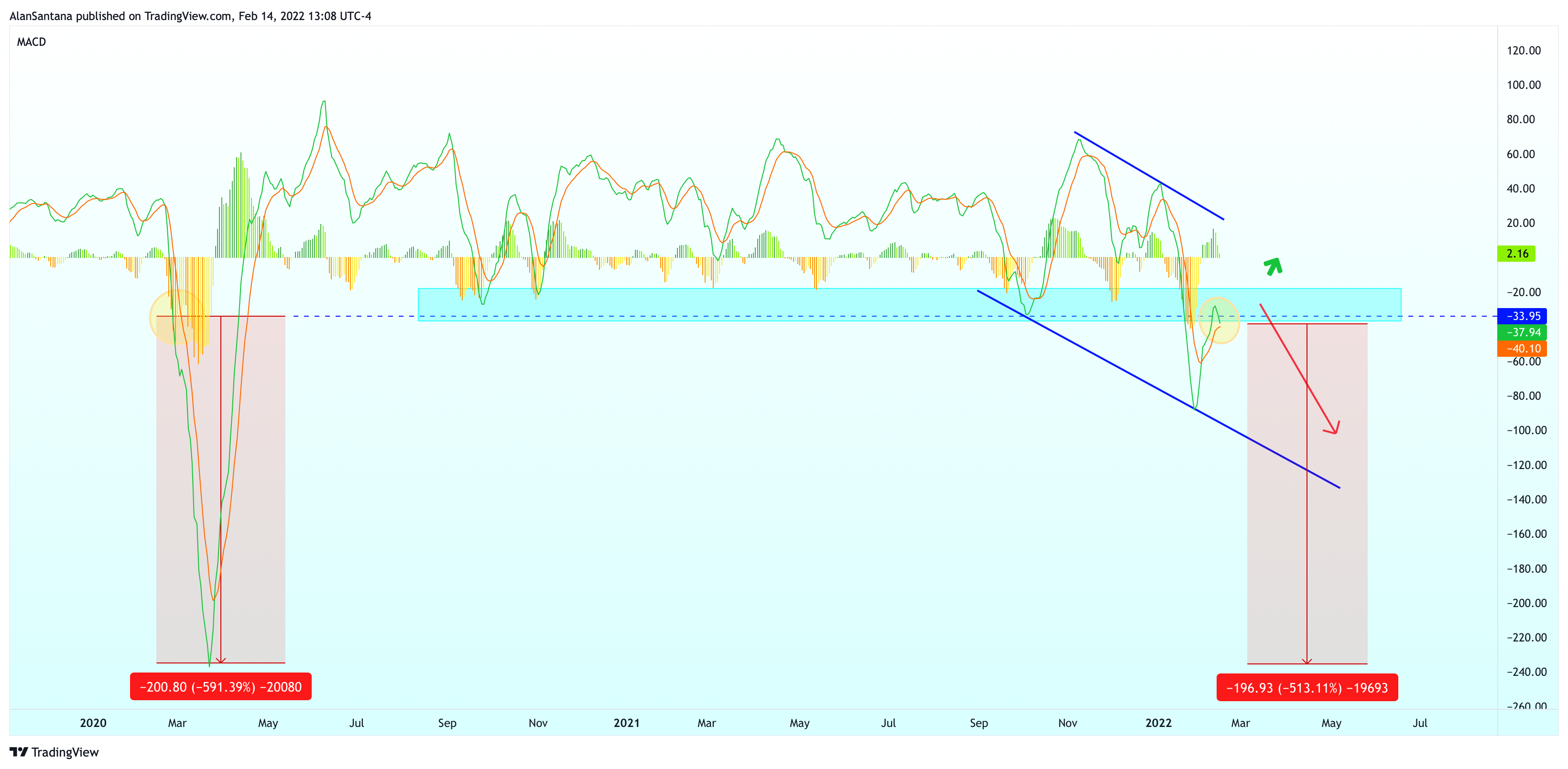 SP:SPX Chart Image by MasterAnanda
