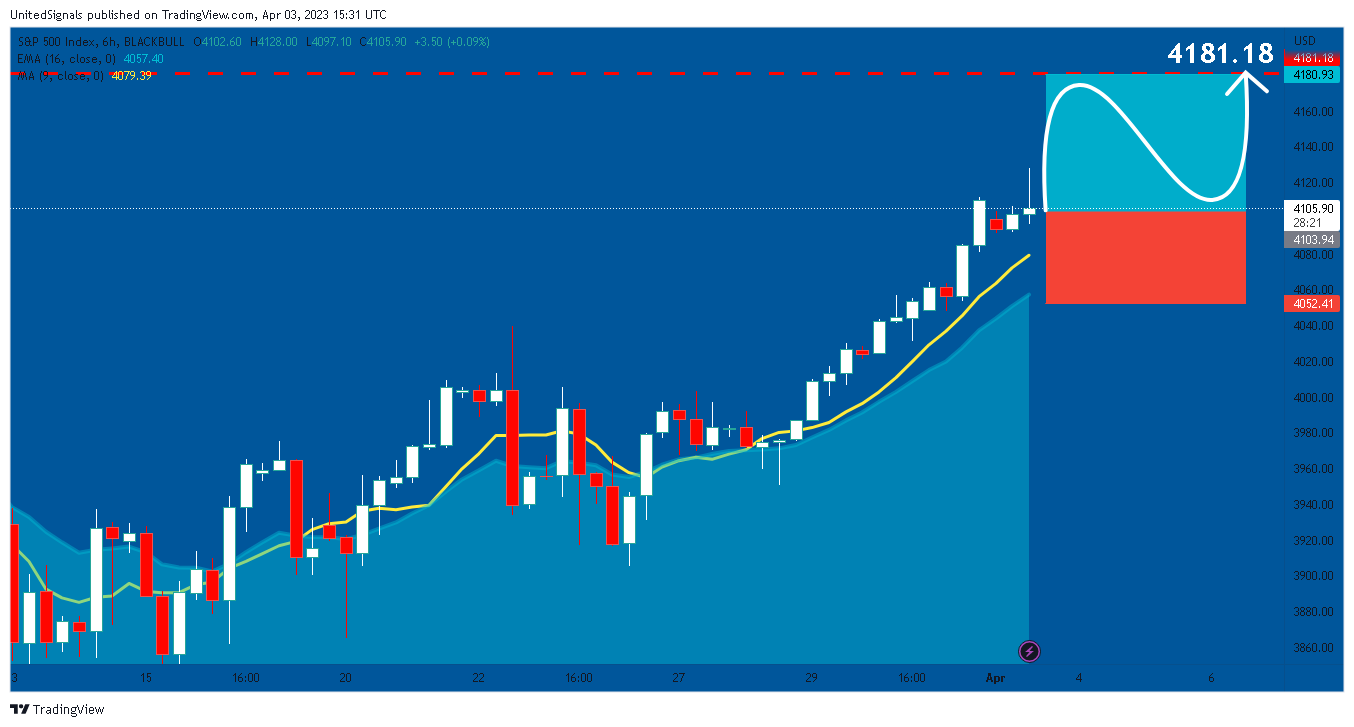BLACKBULL:SPX500 Chart Image by UnitedSignals