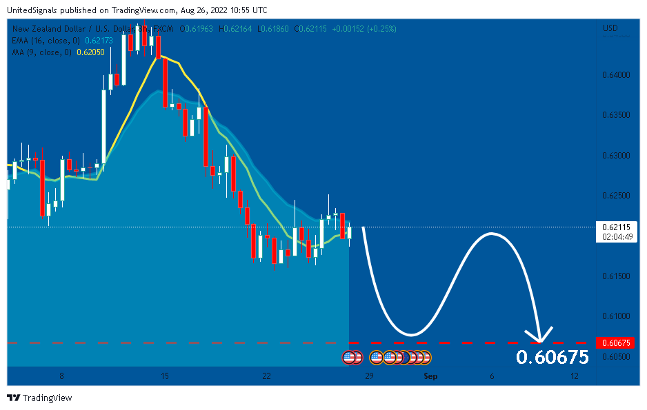 FX:NZDUSD Chart Image by UnitedSignals
