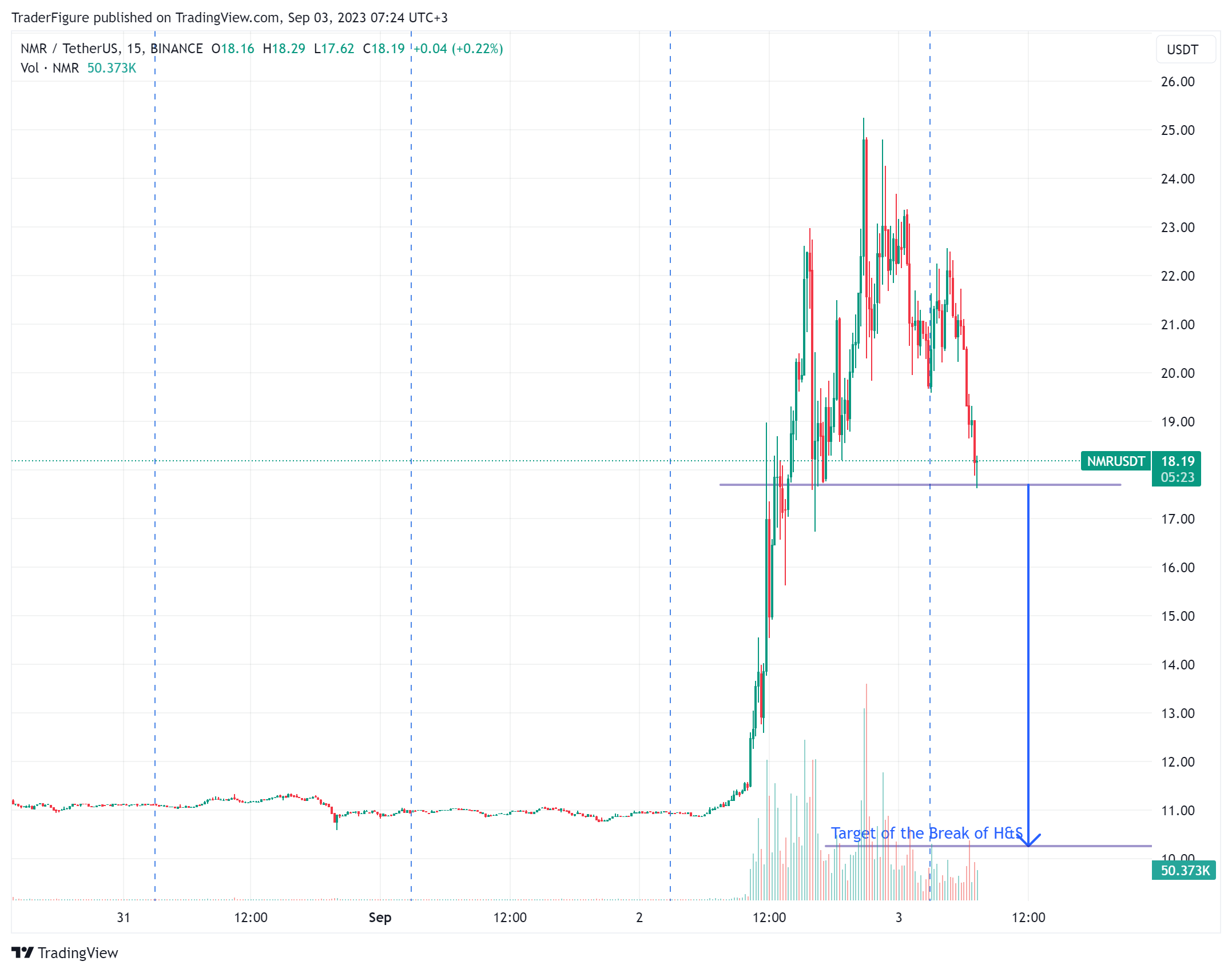 BINANCE:NMRUSDT Chart Image by TraderFigure