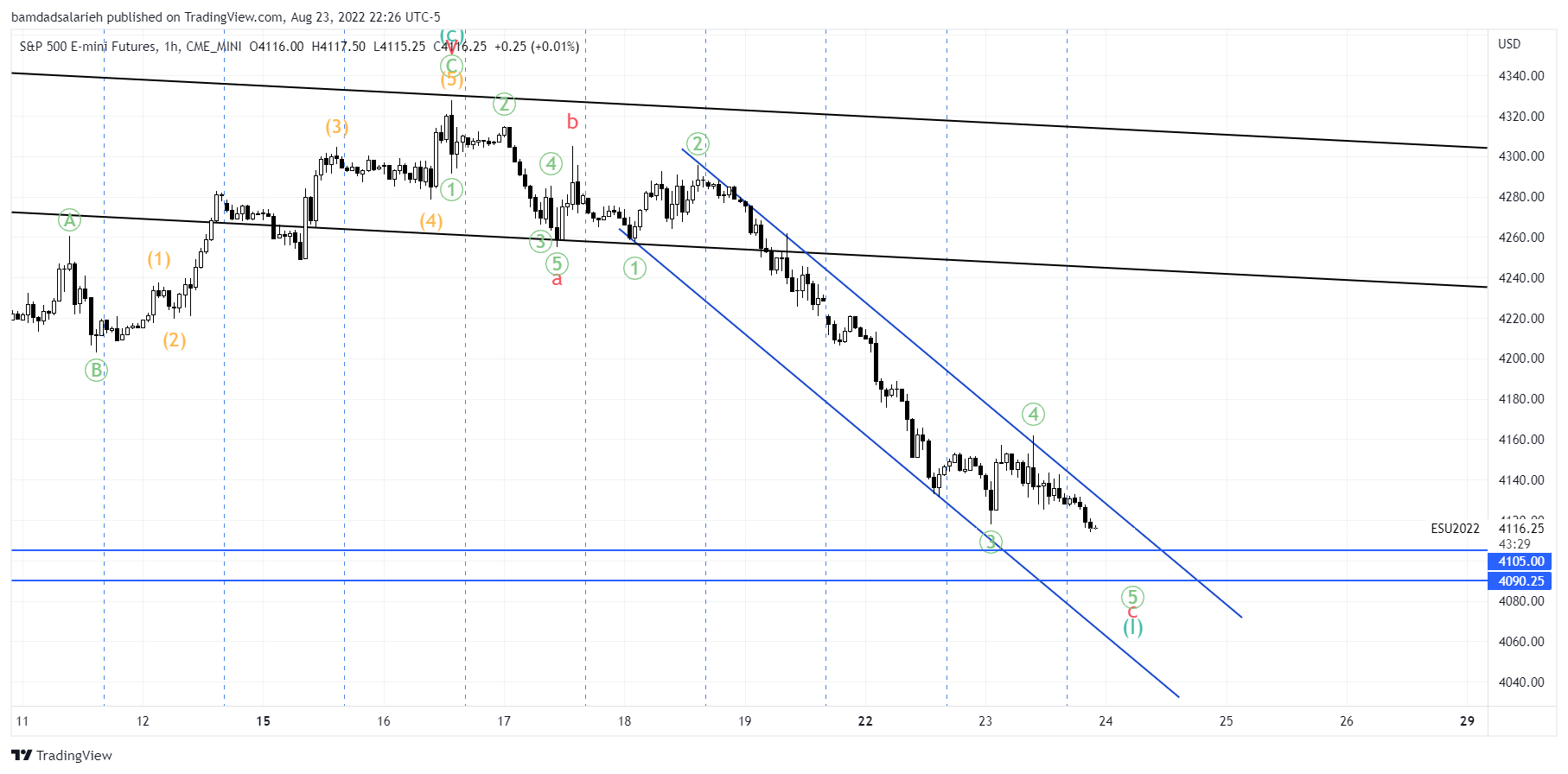 CME_MINI:ES1! Chart Image by bamdadsalarieh