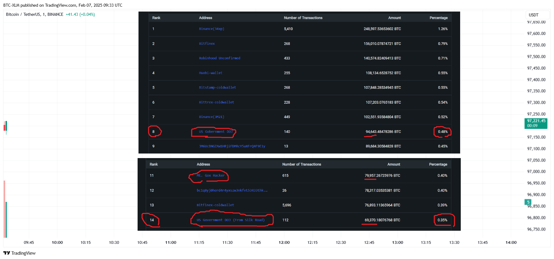 BINANCE:BTCUSDT Chart Image by BTC-XLM