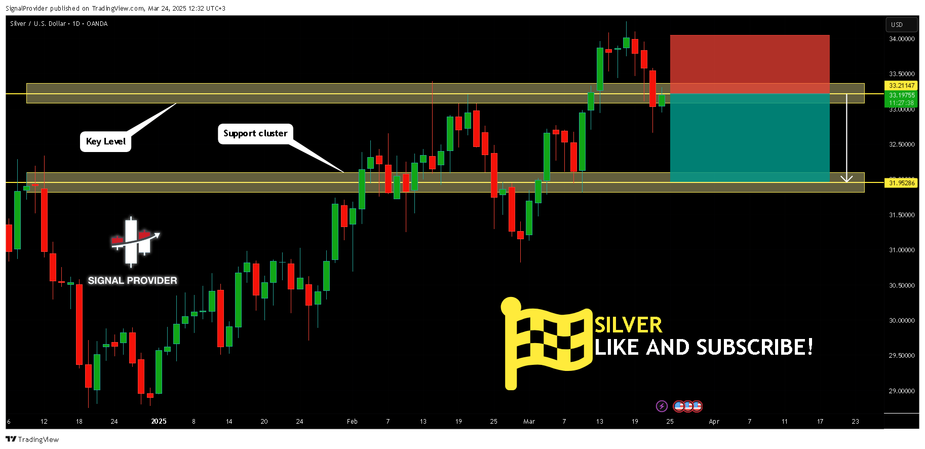 OANDA:XAGUSD Chart Image by SignalProvider