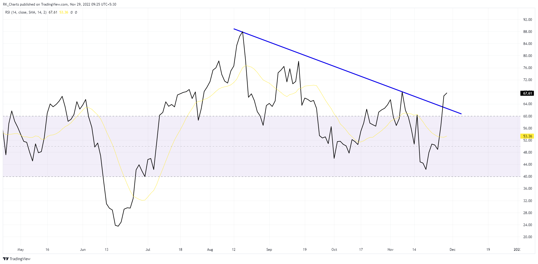 NSE:APOLLOTYRE Chart Image by RK_Chaarts