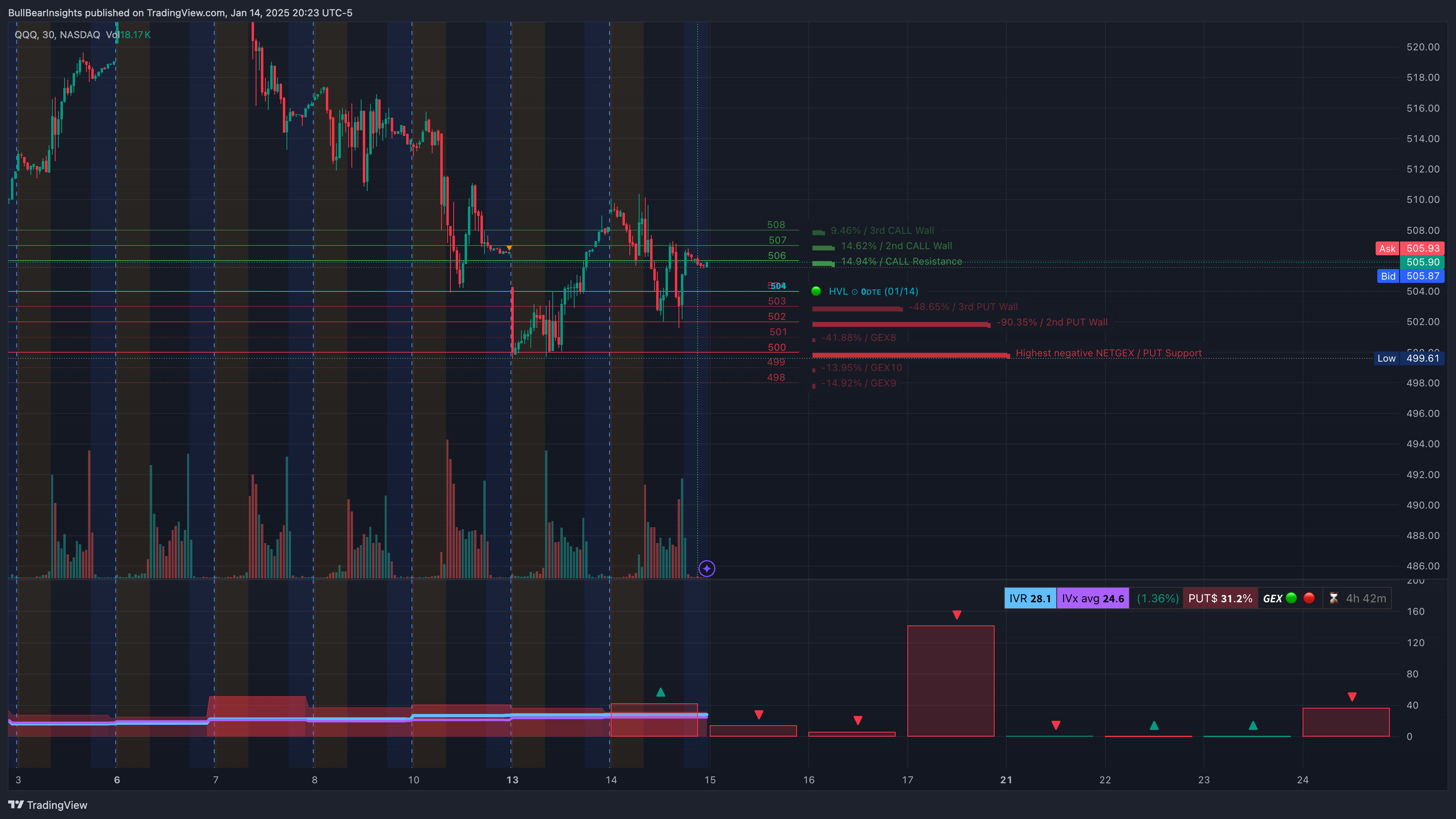 NASDAQ:QQQ Chart Image by BullBearInsights