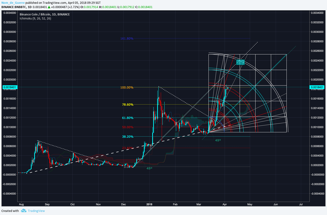  Chart Image