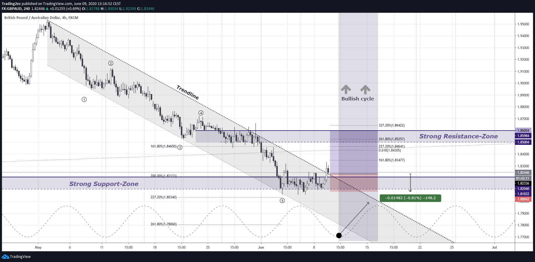  Chart Image