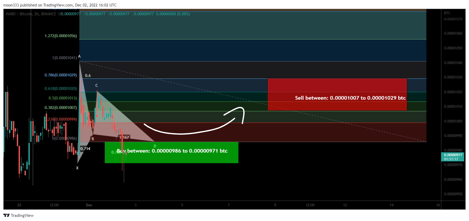 BINANCE:HARDBTC Chart Image by moon333