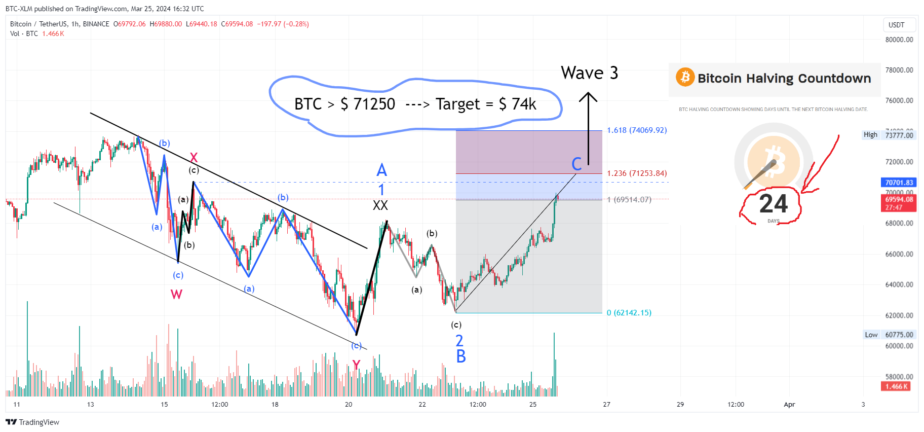 BINANCE:BTCUSDT Chart Image by BTC-XLM